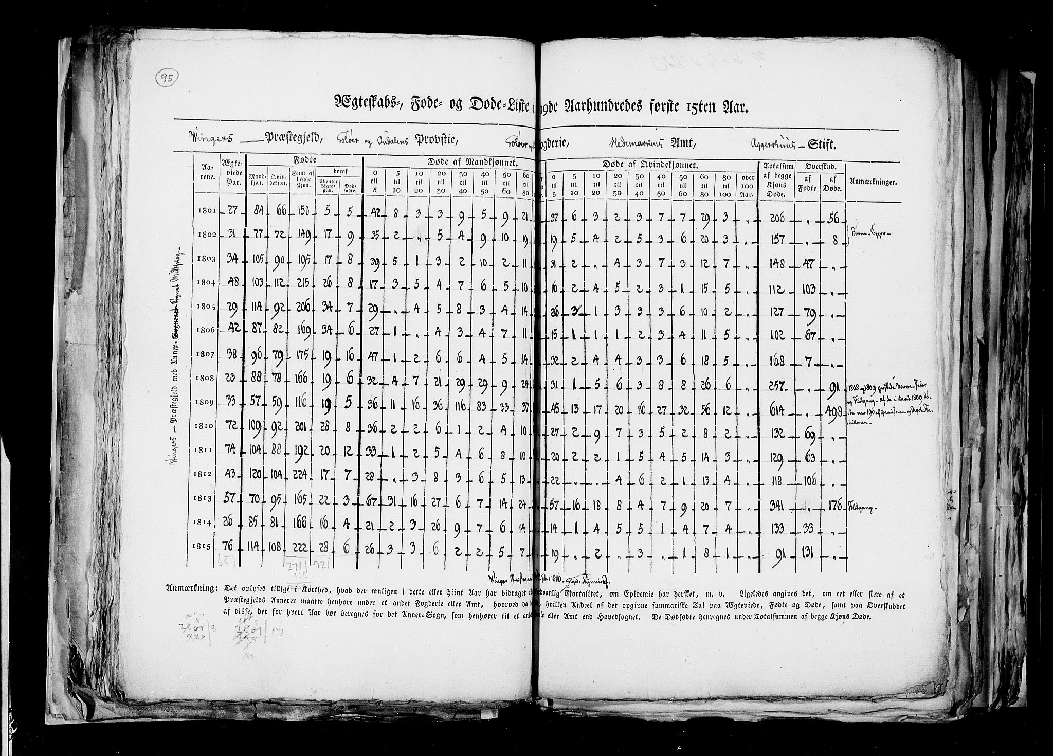 RA, Census 1815, vol. 6: Akershus stift and Kristiansand stift, 1815, p. 95