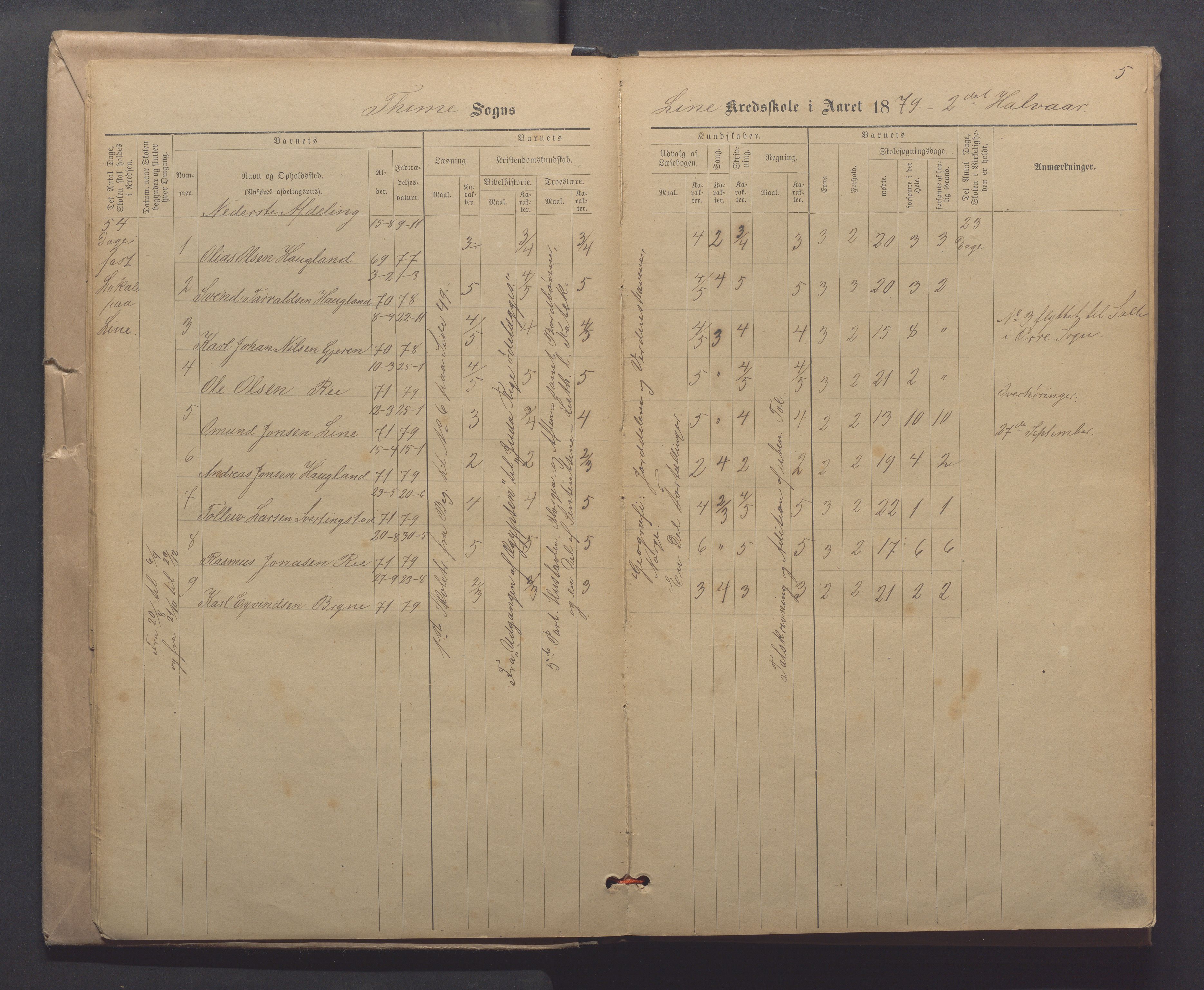 Time kommune - Line/Hognestad skole, IKAR/K-100802/H/L0003: Skoleprotokoll, 1879-1890, p. 5