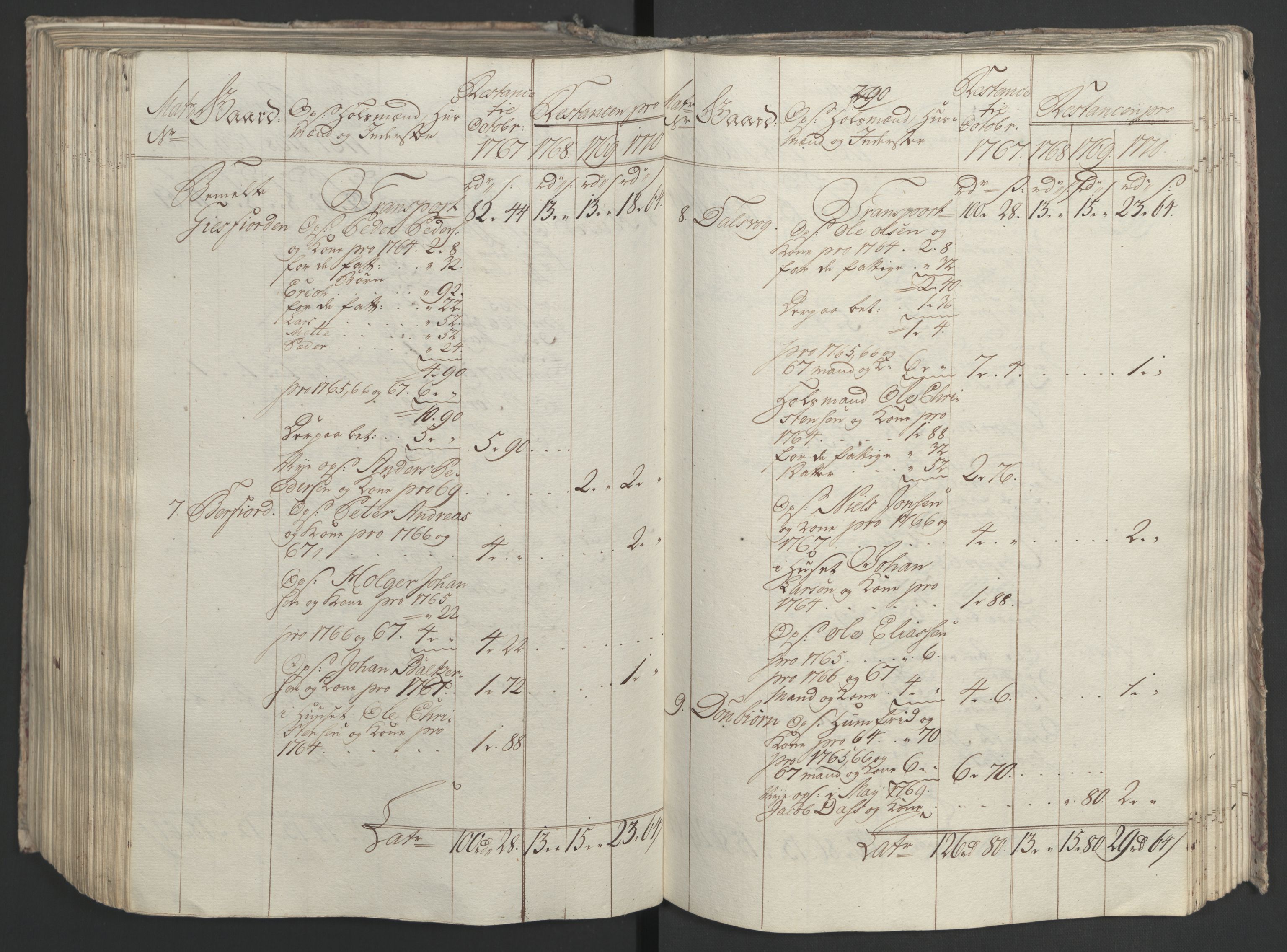 Rentekammeret inntil 1814, Realistisk ordnet avdeling, RA/EA-4070/Ol/L0023: [Gg 10]: Ekstraskatten, 23.09.1762. Helgeland (restanseregister), 1767-1772, p. 549