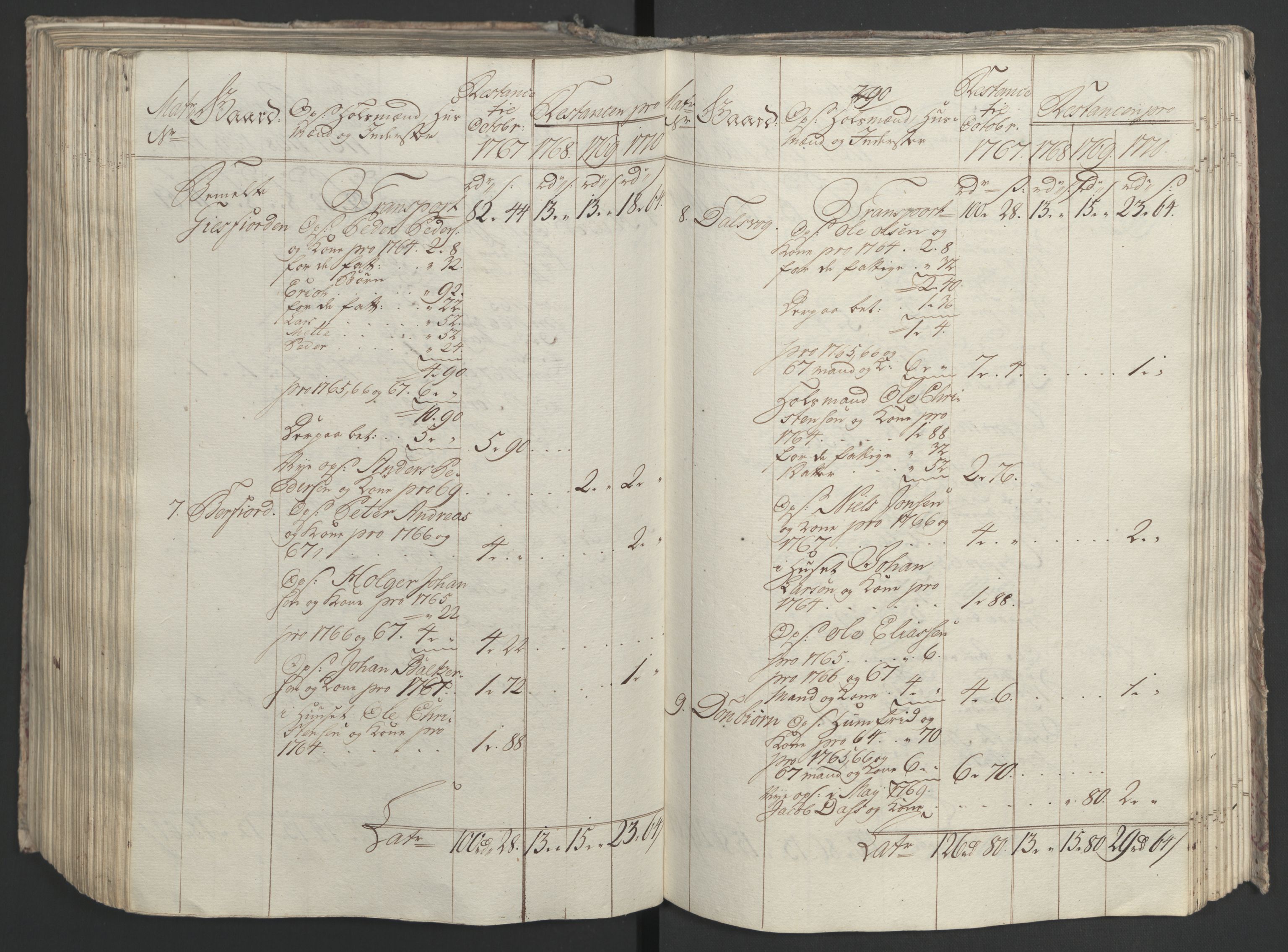 Rentekammeret inntil 1814, Realistisk ordnet avdeling, AV/RA-EA-4070/Ol/L0023: [Gg 10]: Ekstraskatten, 23.09.1762. Helgeland (restanseregister), 1767-1772, p. 549