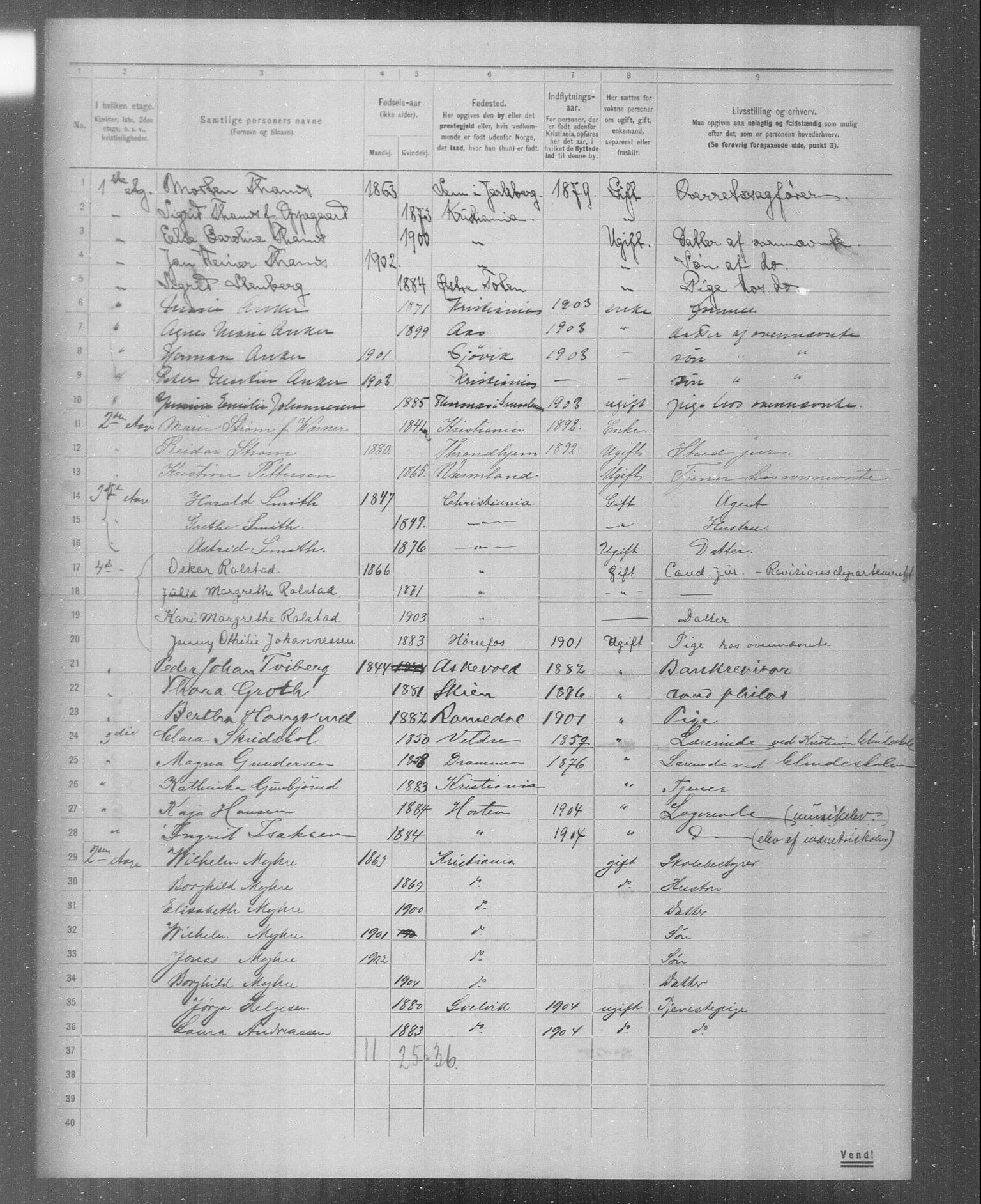 OBA, Municipal Census 1904 for Kristiania, 1904, p. 5770