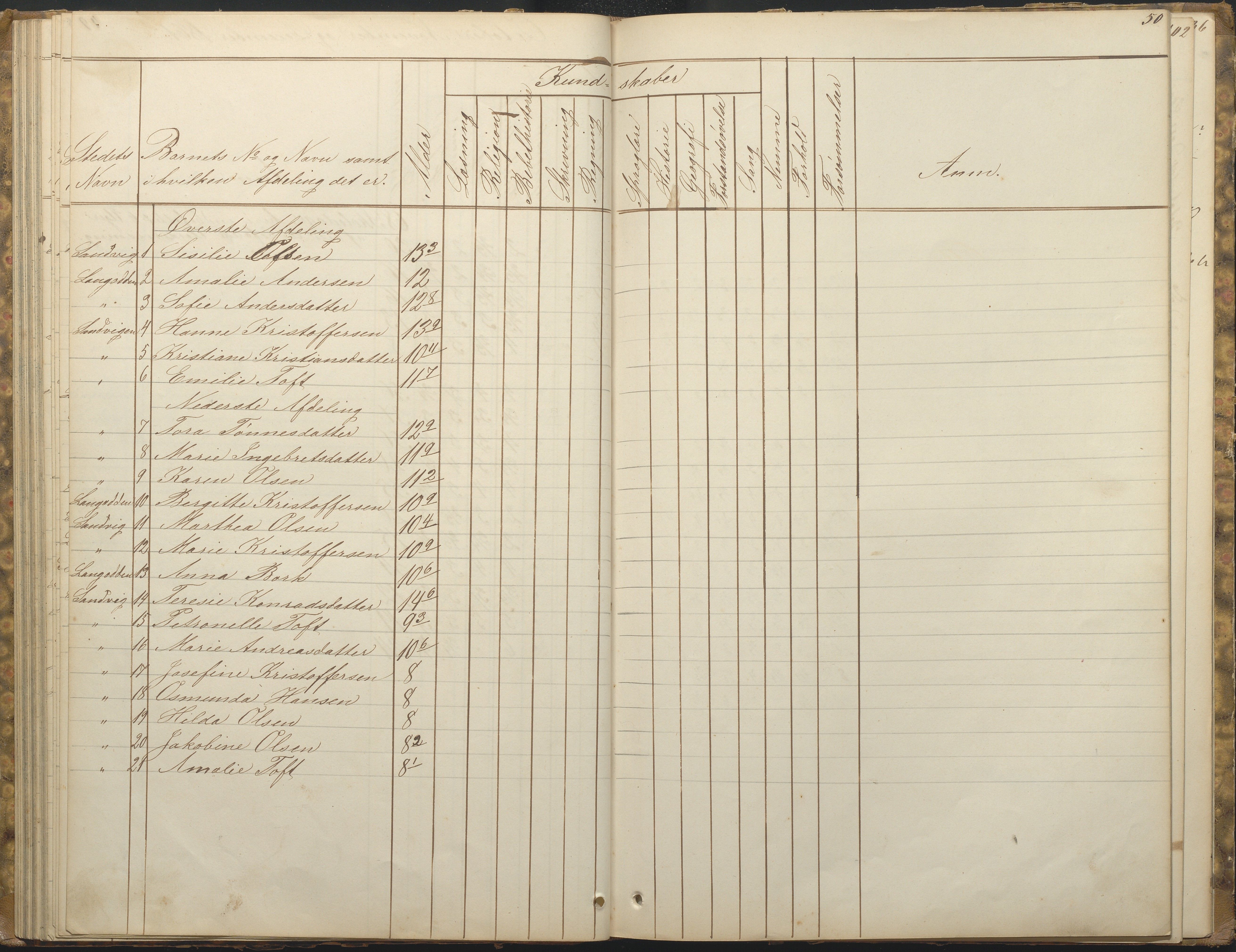 Hisøy kommune frem til 1991, AAKS/KA0922-PK/33/L0001: Skoleprotokoll, 1855-1863, p. 50