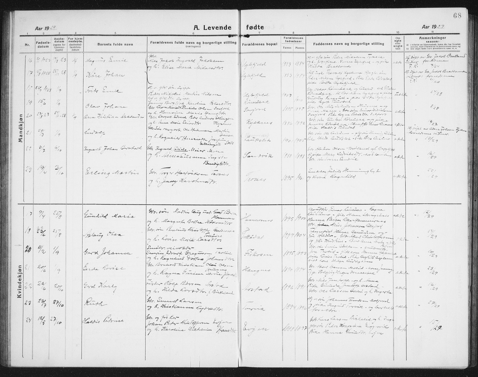 Ministerialprotokoller, klokkerbøker og fødselsregistre - Nordland, AV/SAT-A-1459/846/L0656: Parish register (copy) no. 846C06, 1917-1936, p. 68