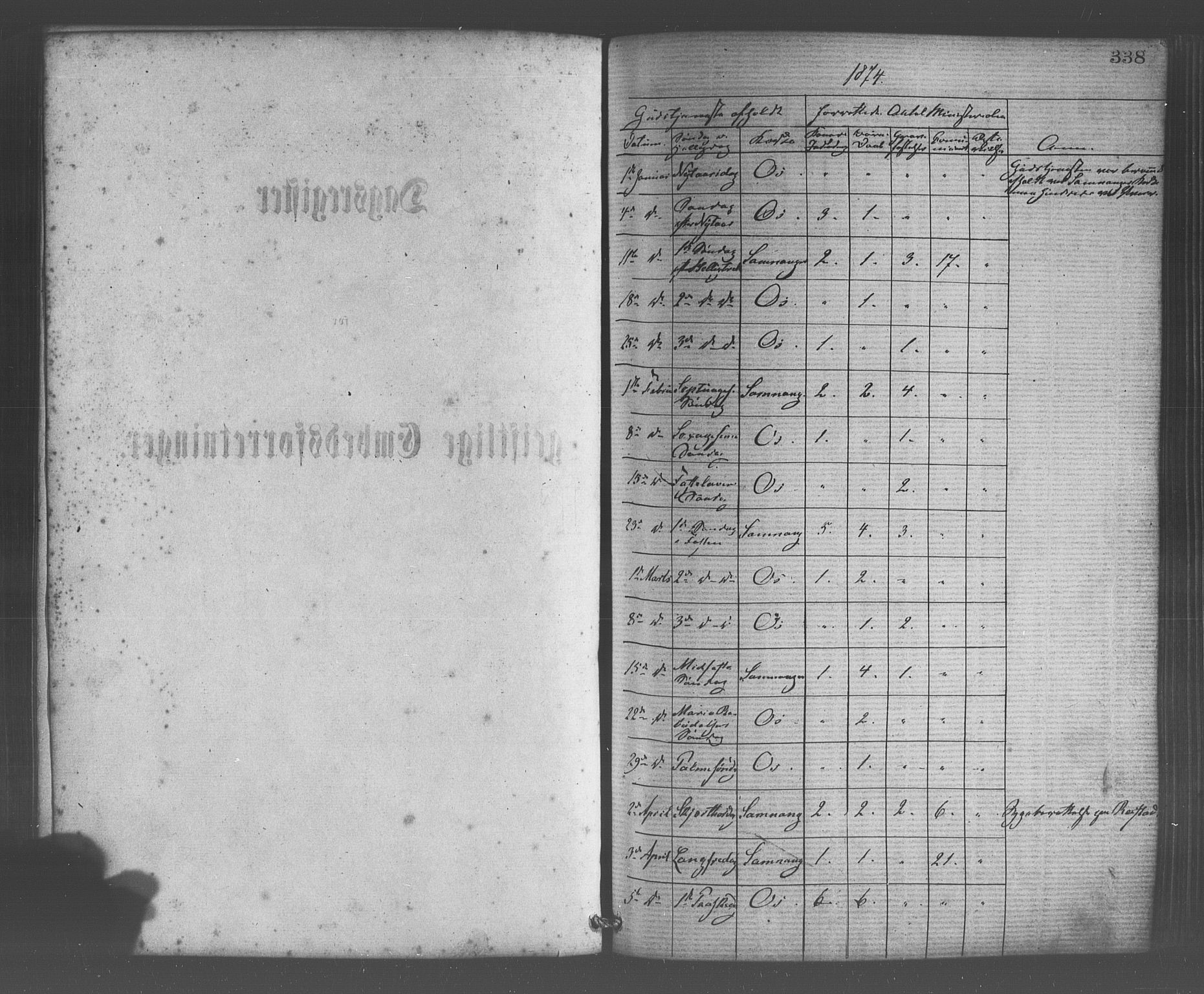 Os sokneprestembete, SAB/A-99929: Parish register (official) no. A 18, 1874-1884, p. 338