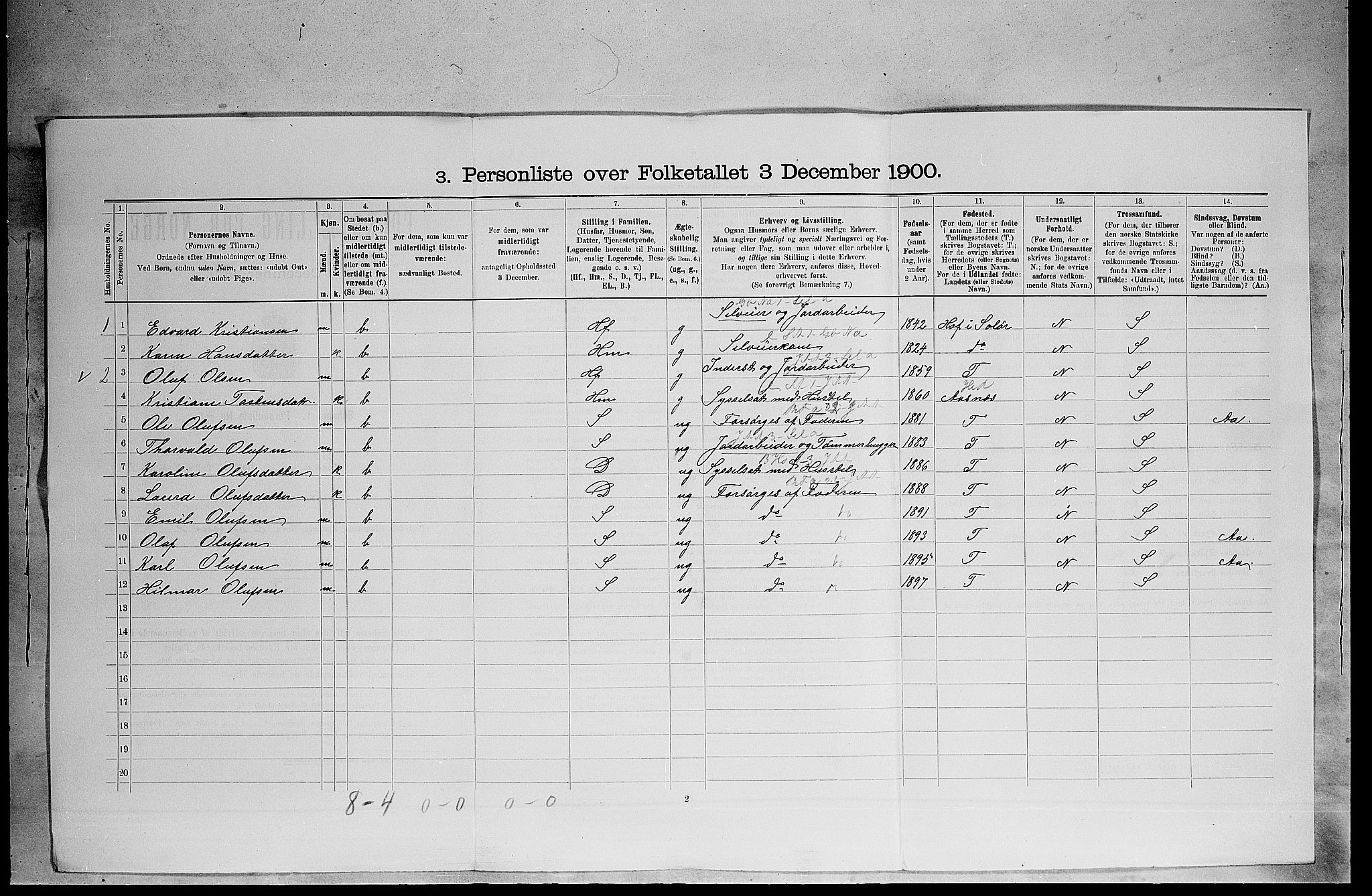 SAH, 1900 census for Grue, 1900, p. 69