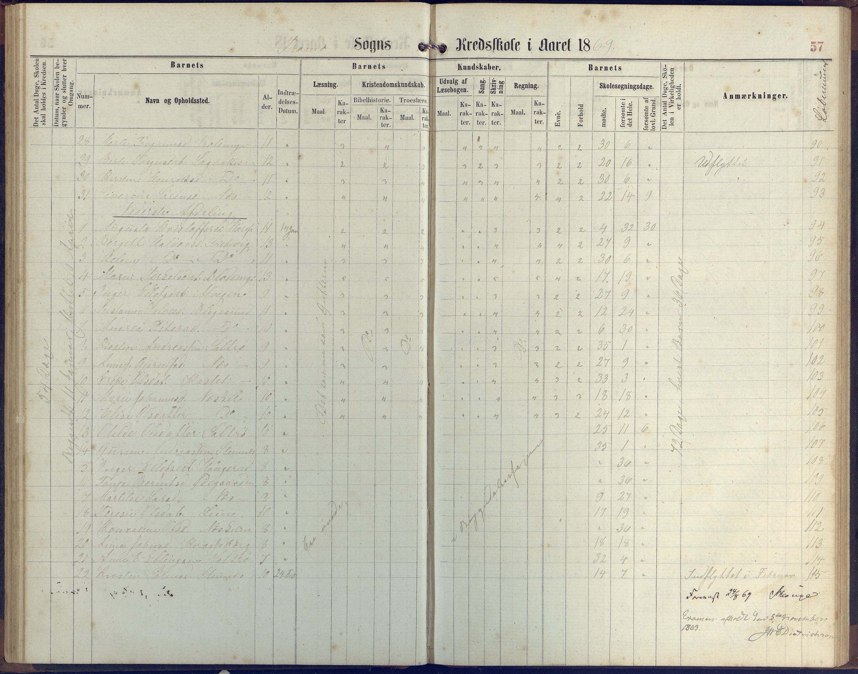 Stokken kommune, AAKS/KA0917-PK/04/04c/L0006: Skoleprotokoll  Stokken, 1863-1879, p. 56