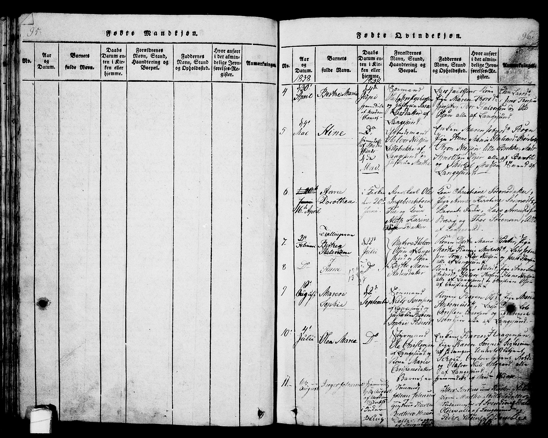 Langesund kirkebøker, AV/SAKO-A-280/G/Ga/L0003: Parish register (copy) no. 3, 1815-1858, p. 95-96