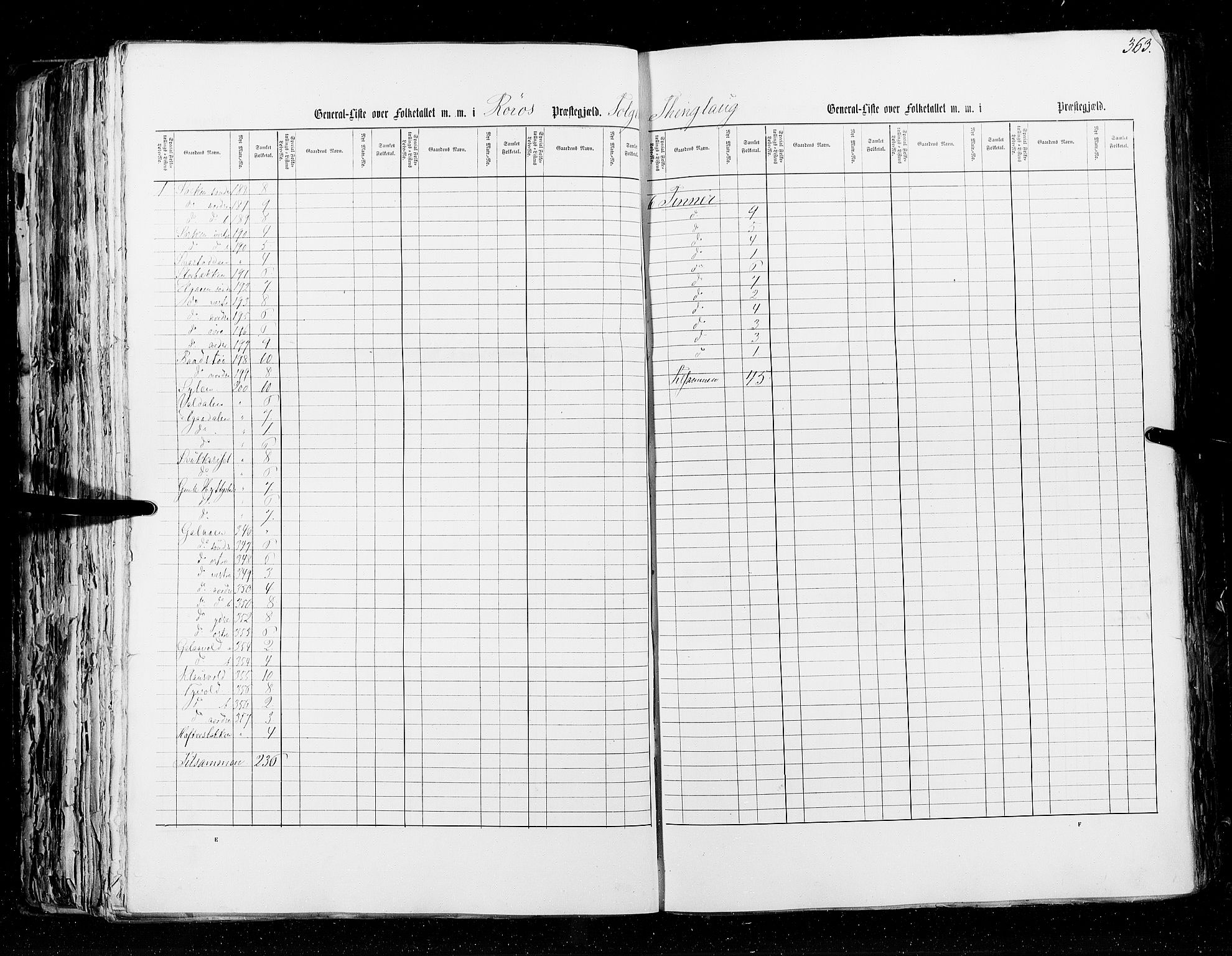 RA, Census 1855, vol. 5: Nordre Bergenhus amt, Romsdal amt og Søndre Trondhjem amt, 1855, p. 363