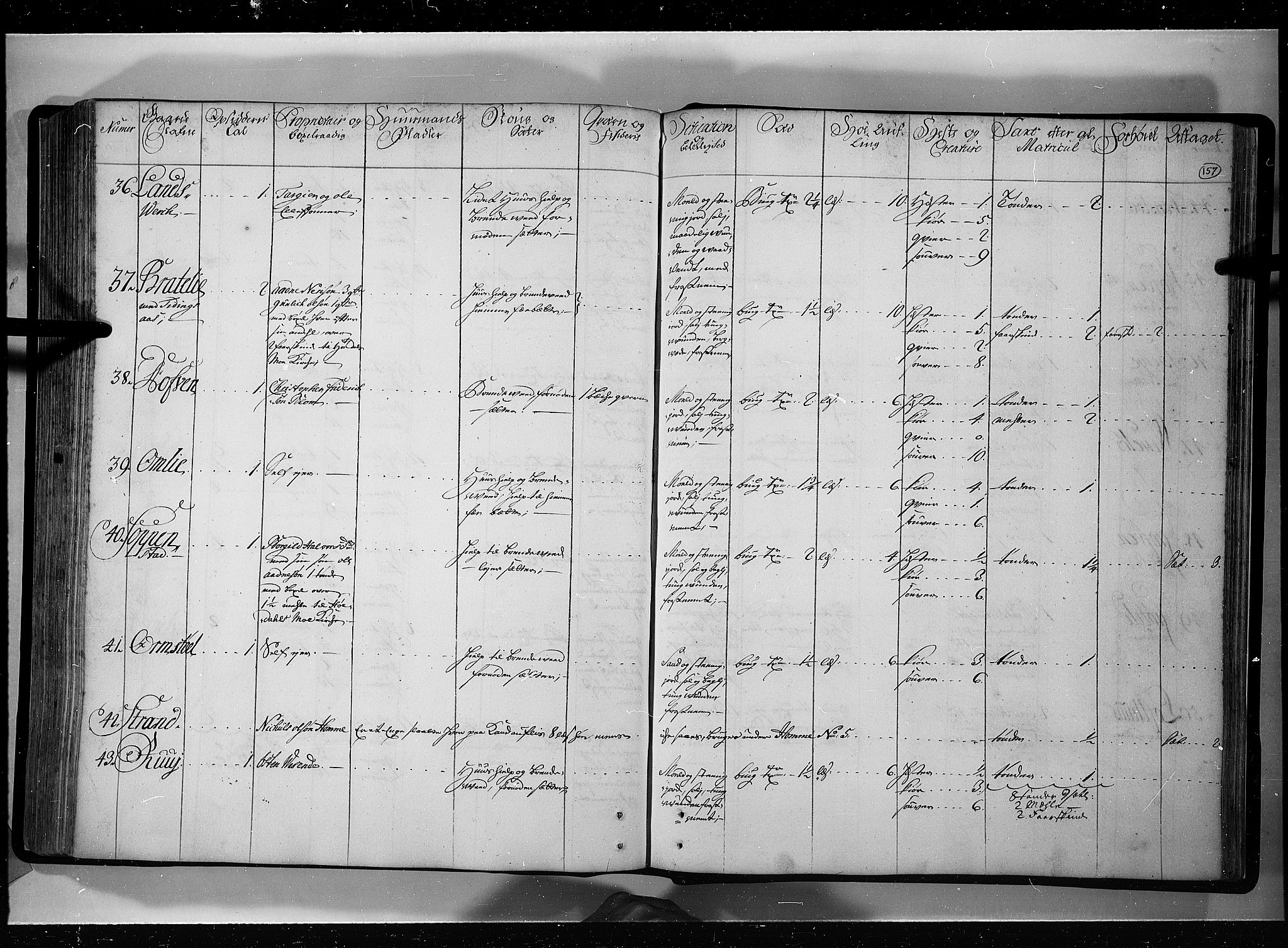 Rentekammeret inntil 1814, Realistisk ordnet avdeling, AV/RA-EA-4070/N/Nb/Nbf/L0121: Øvre og Nedre Telemark eksaminasjonsprotokoll, 1723, p. 156b-157a