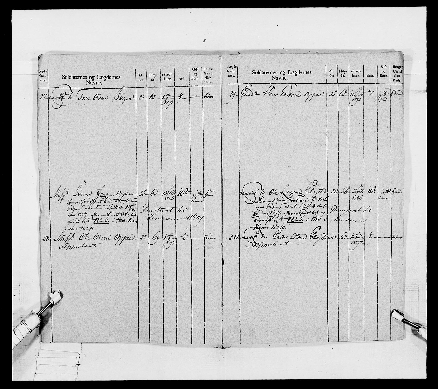 Generalitets- og kommissariatskollegiet, Det kongelige norske kommissariatskollegium, AV/RA-EA-5420/E/Eh/L0067: Opplandske nasjonale infanteriregiment, 1789-1797, p. 581