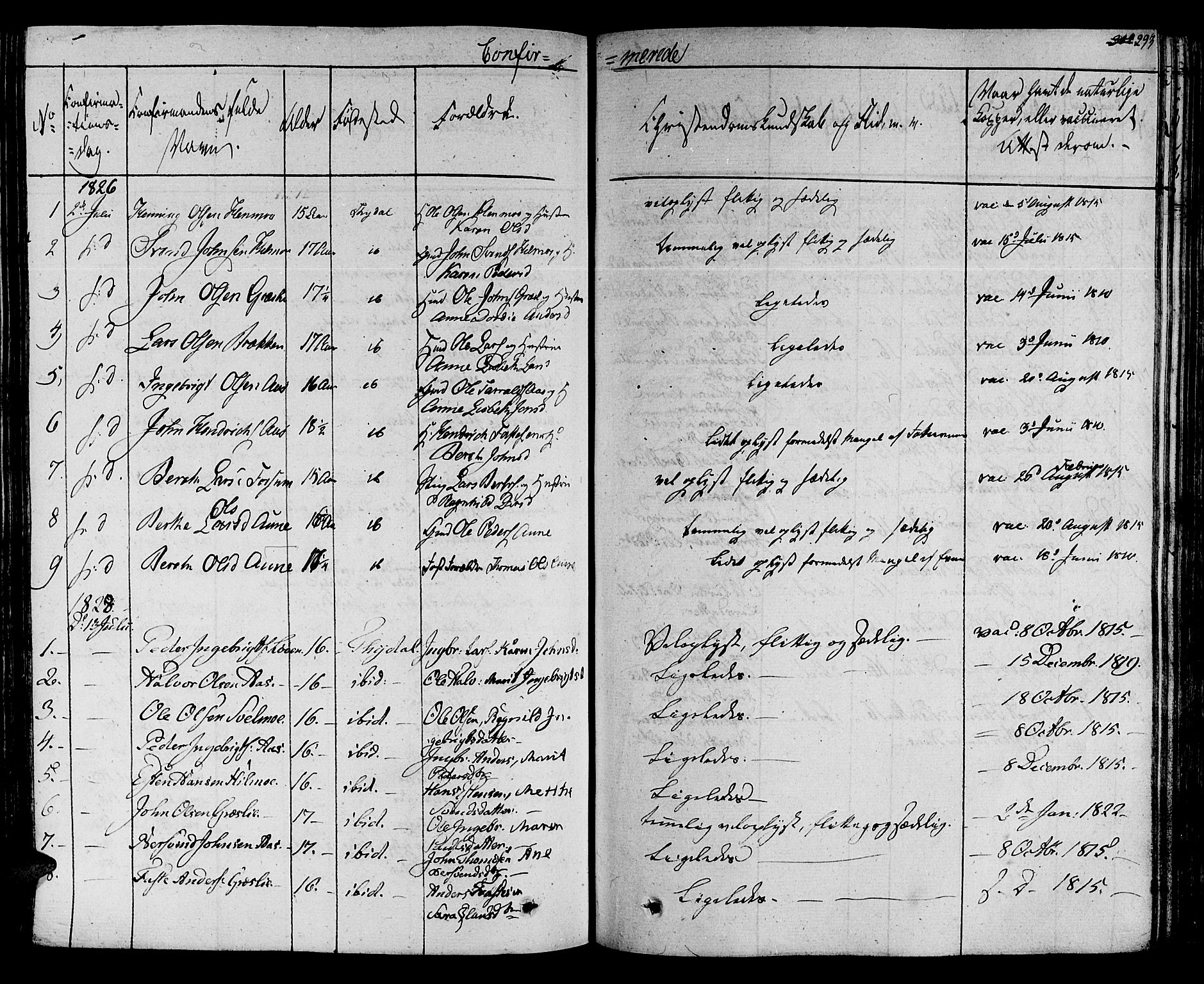 Ministerialprotokoller, klokkerbøker og fødselsregistre - Sør-Trøndelag, SAT/A-1456/695/L1144: Parish register (official) no. 695A05 /2, 1824-1842, p. 293