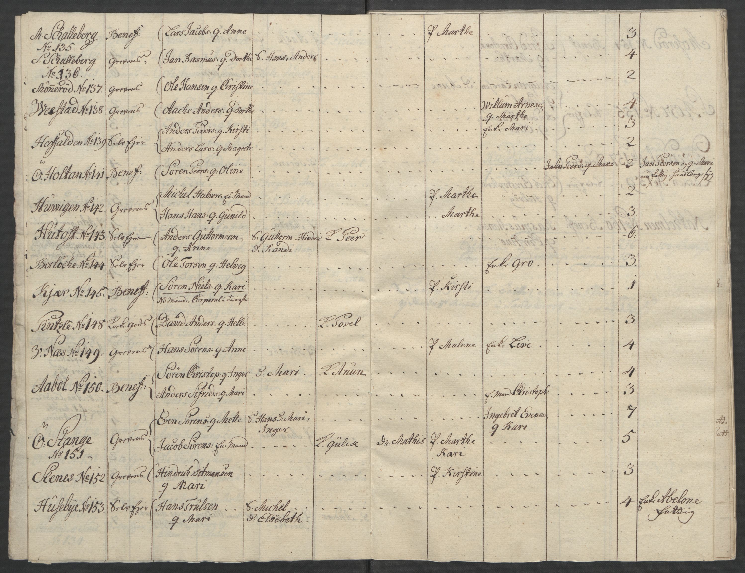 Rentekammeret inntil 1814, Reviderte regnskaper, Fogderegnskap, AV/RA-EA-4092/R33/L2033: Ekstraskatten Larvik grevskap, 1762-1764, p. 423