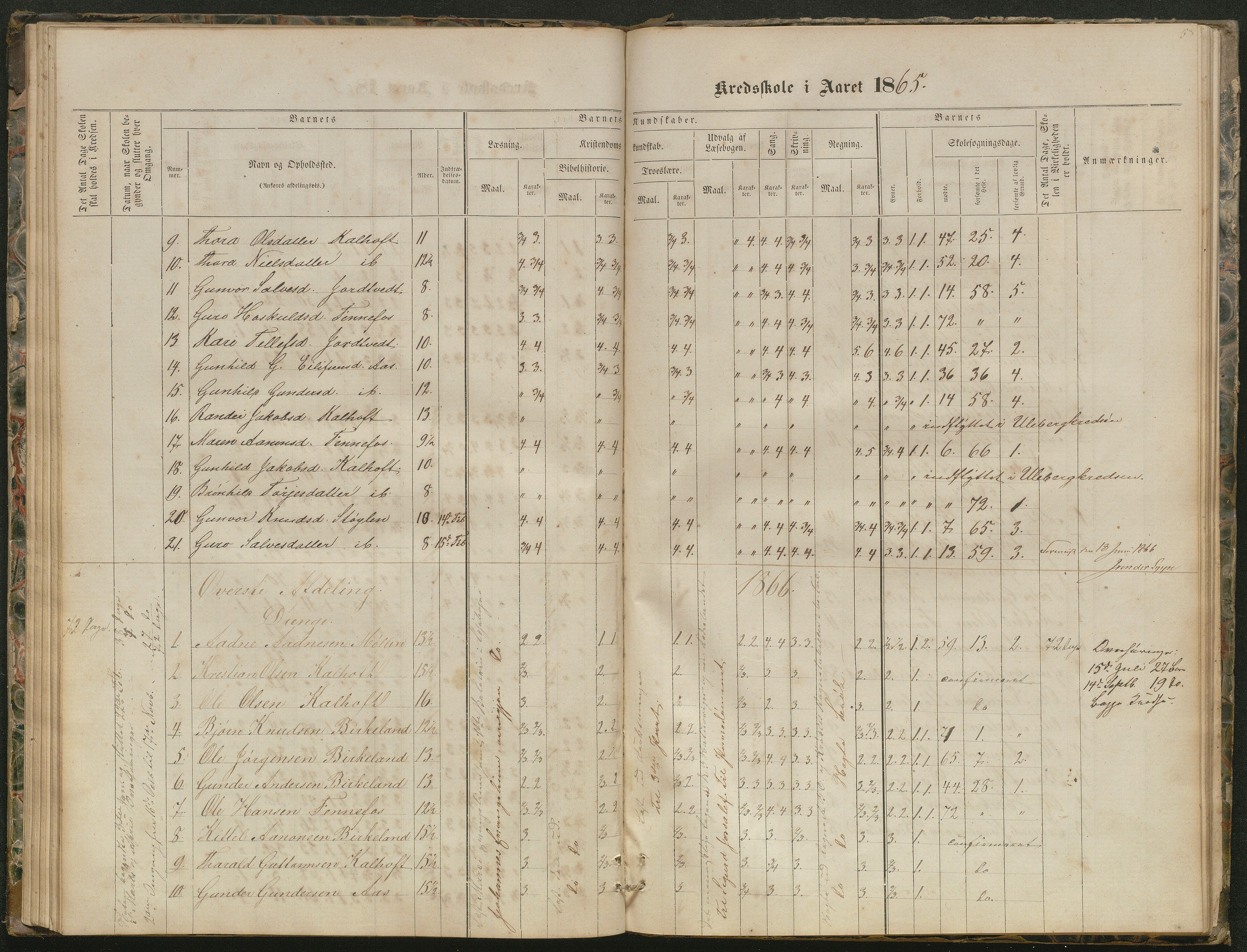 Hornnes kommune, Kjetså, Fennefoss skolekrets, AAKS/KA0936-550c/F1/L0001: Skoleprotokoll. Kjetså og Fennefoss, 1864-1909, p. 58