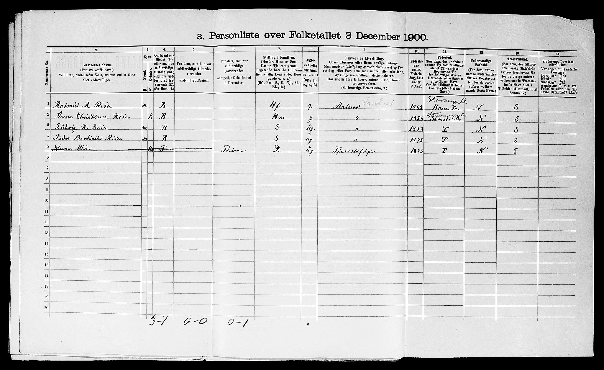 SAST, 1900 census for Sandnes, 1900, p. 49