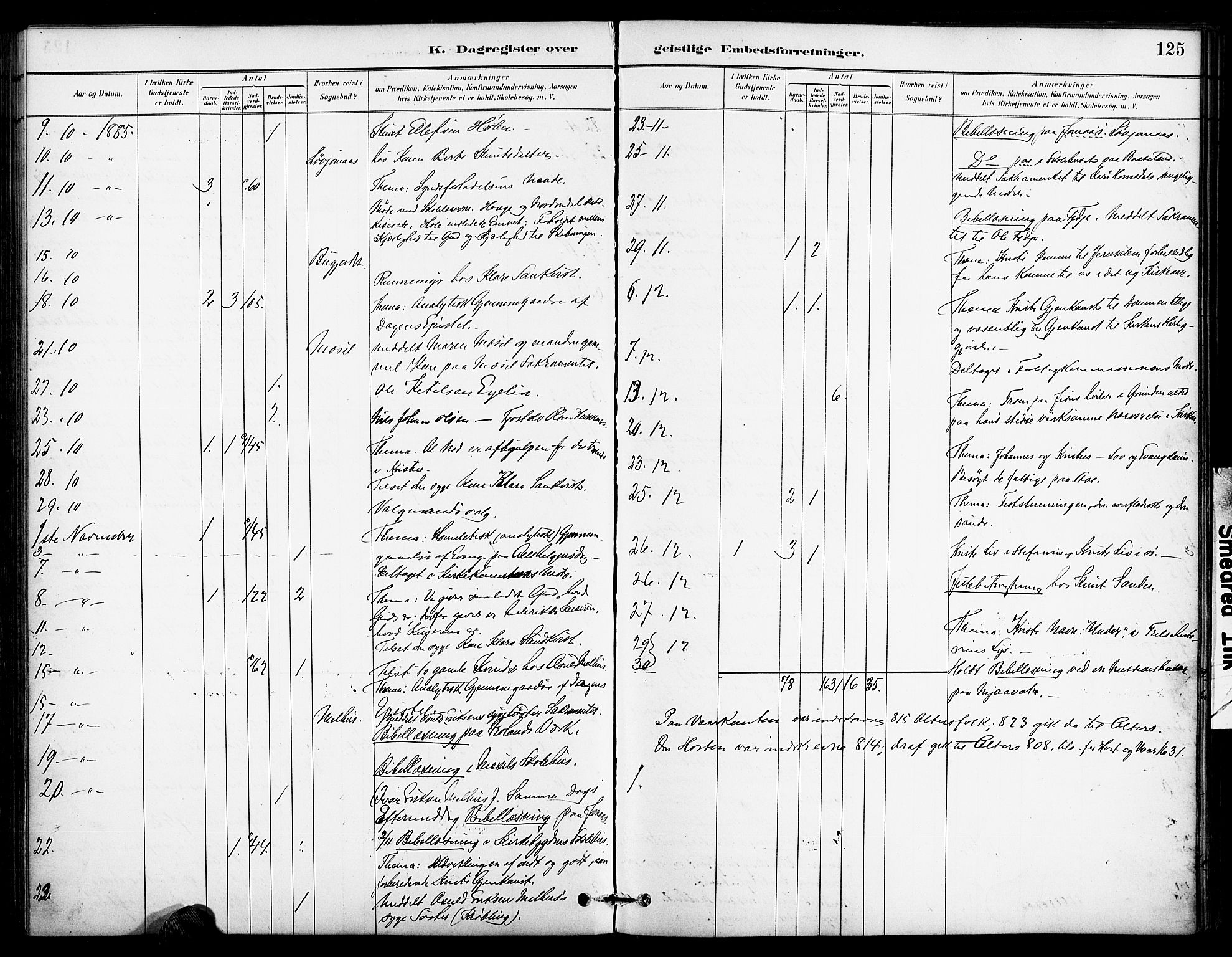 Froland sokneprestkontor, SAK/1111-0013/F/Fa/L0004: Parish register (official) no. A 4, 1882-1906, p. 125