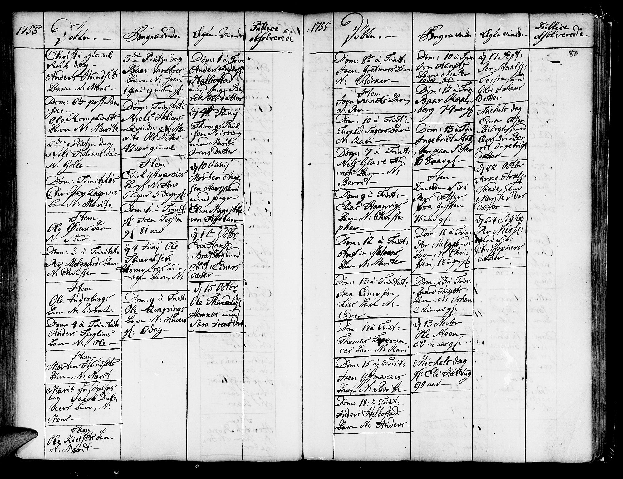 Ministerialprotokoller, klokkerbøker og fødselsregistre - Nord-Trøndelag, SAT/A-1458/741/L0385: Parish register (official) no. 741A01, 1722-1815, p. 80