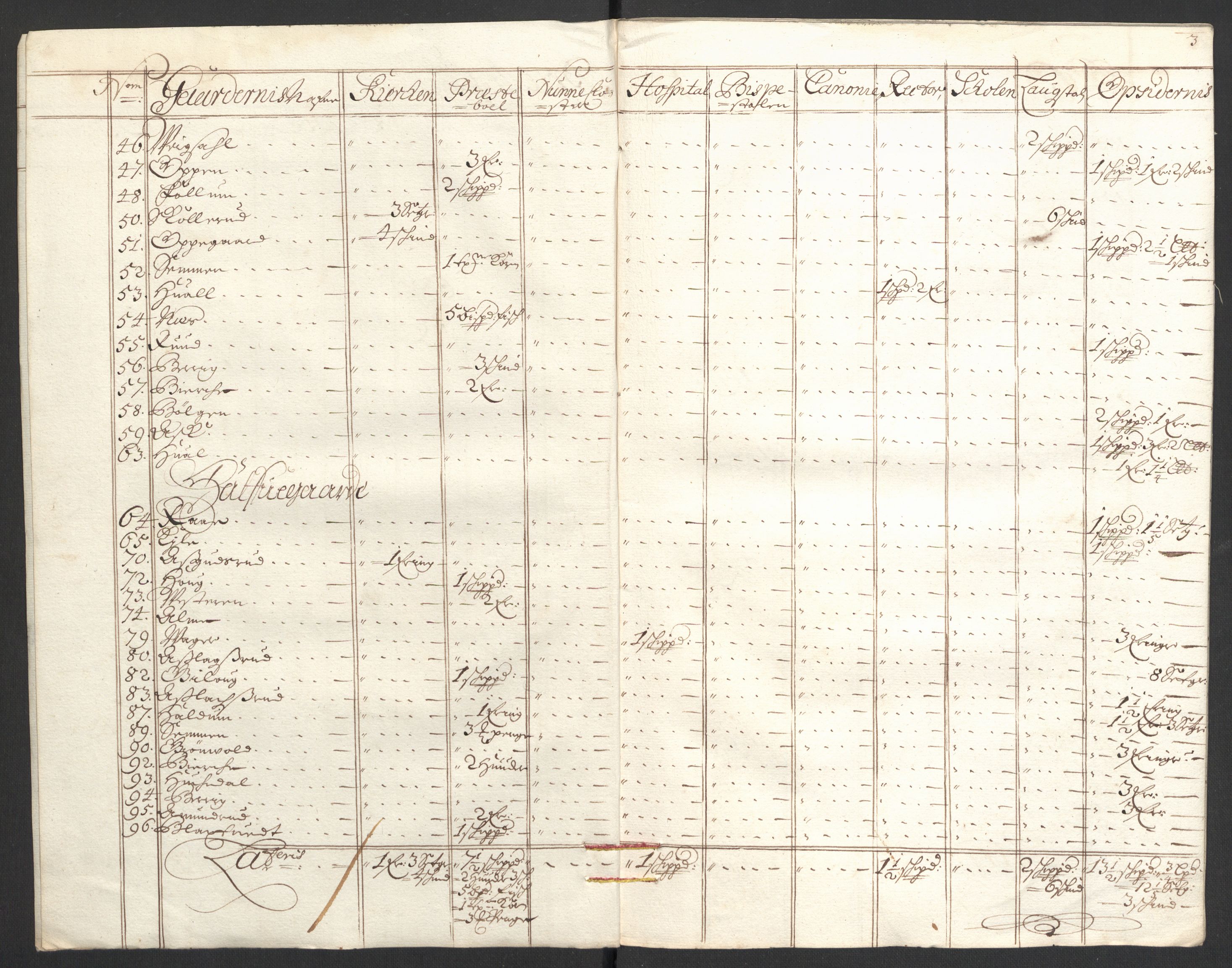 Rentekammeret inntil 1814, Reviderte regnskaper, Fogderegnskap, RA/EA-4092/R22/L1453: Fogderegnskap Ringerike, Hallingdal og Buskerud, 1696, p. 292