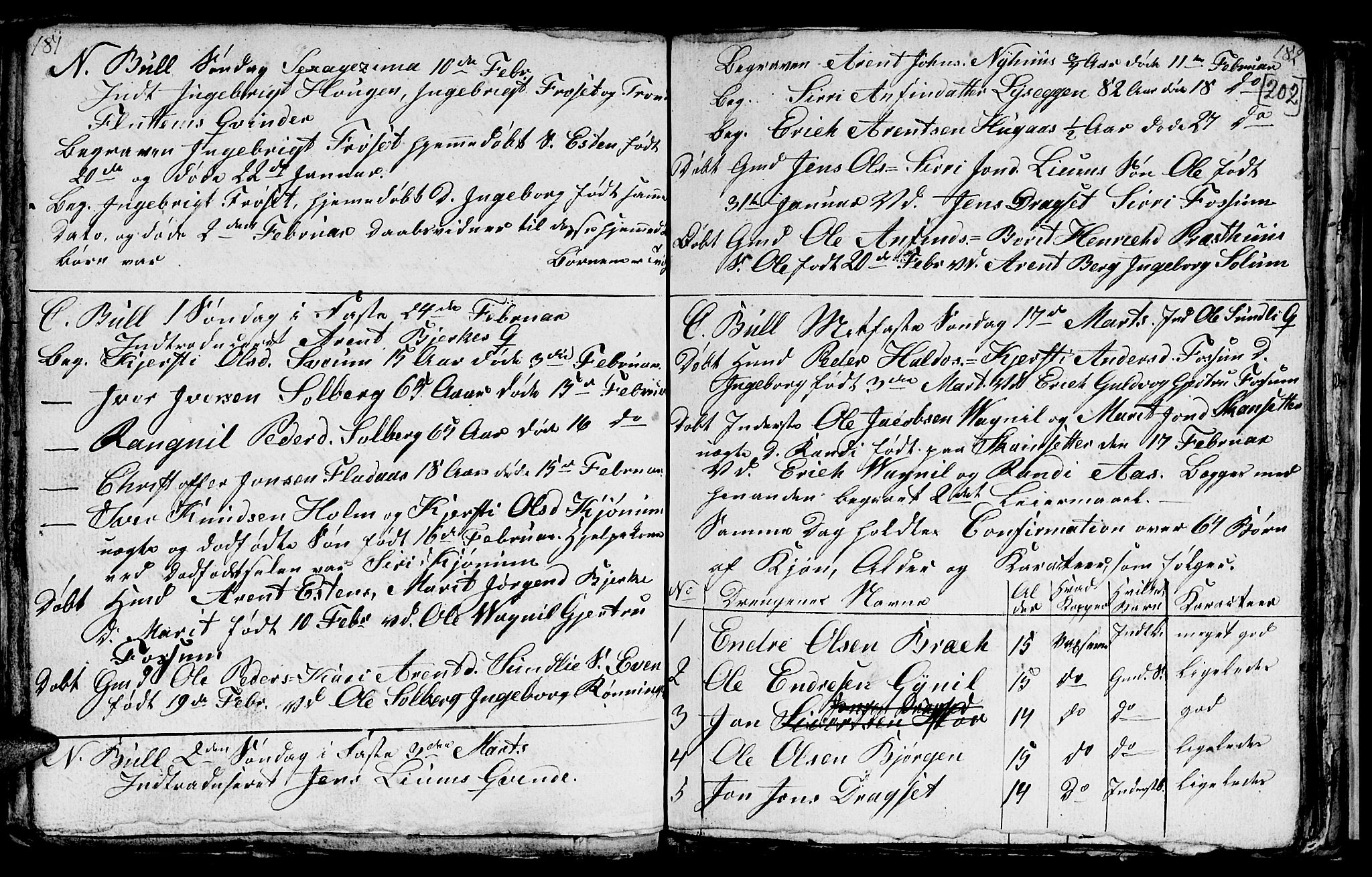 Ministerialprotokoller, klokkerbøker og fødselsregistre - Sør-Trøndelag, SAT/A-1456/689/L1042: Parish register (copy) no. 689C01, 1812-1841, p. 201-202