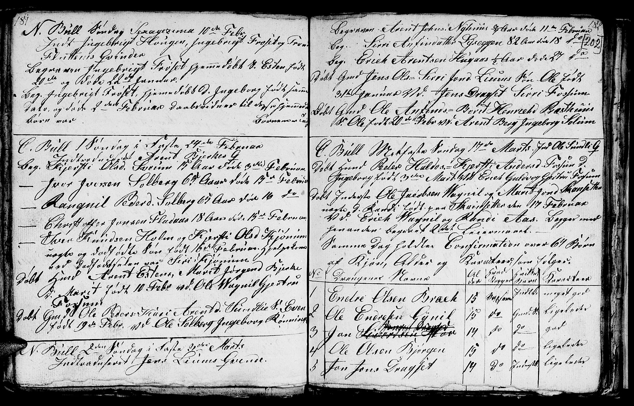 Ministerialprotokoller, klokkerbøker og fødselsregistre - Sør-Trøndelag, AV/SAT-A-1456/689/L1042: Parish register (copy) no. 689C01, 1812-1841, p. 201-202