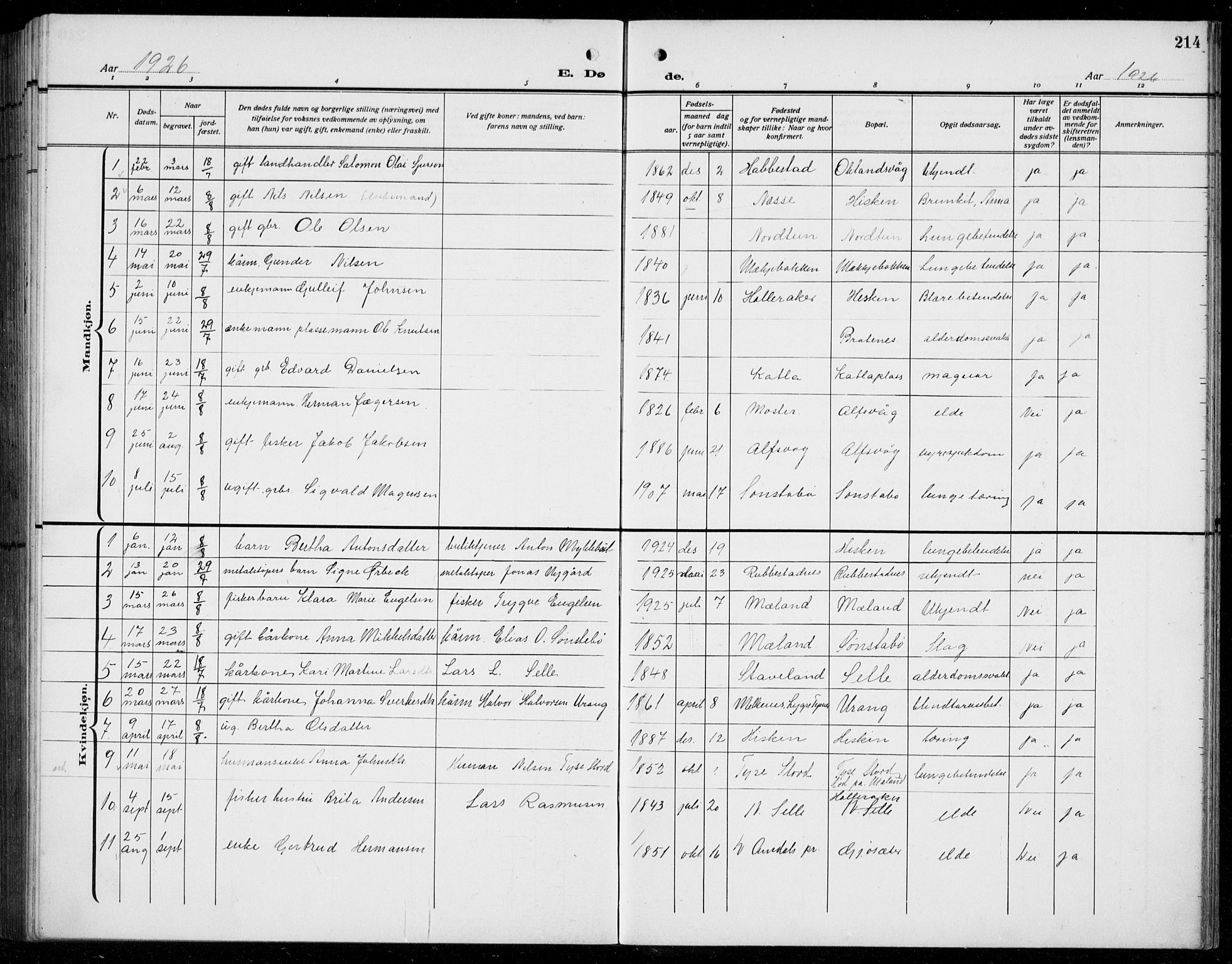 Finnås sokneprestembete, SAB/A-99925/H/Ha/Hab/Habb/L0006: Parish register (copy) no. B 6, 1920-1936, p. 214