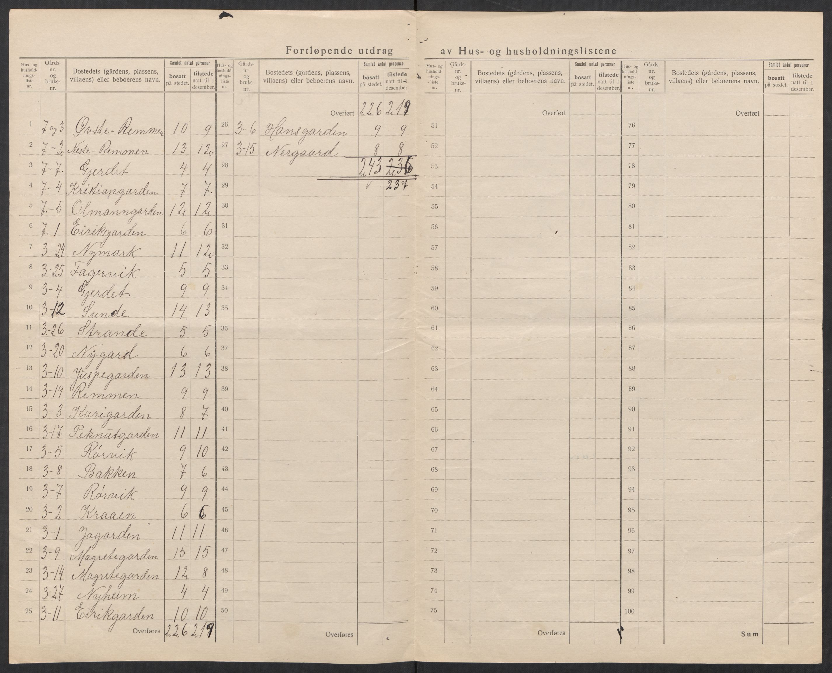 SAT, 1920 census for Vigra, 1920, p. 13