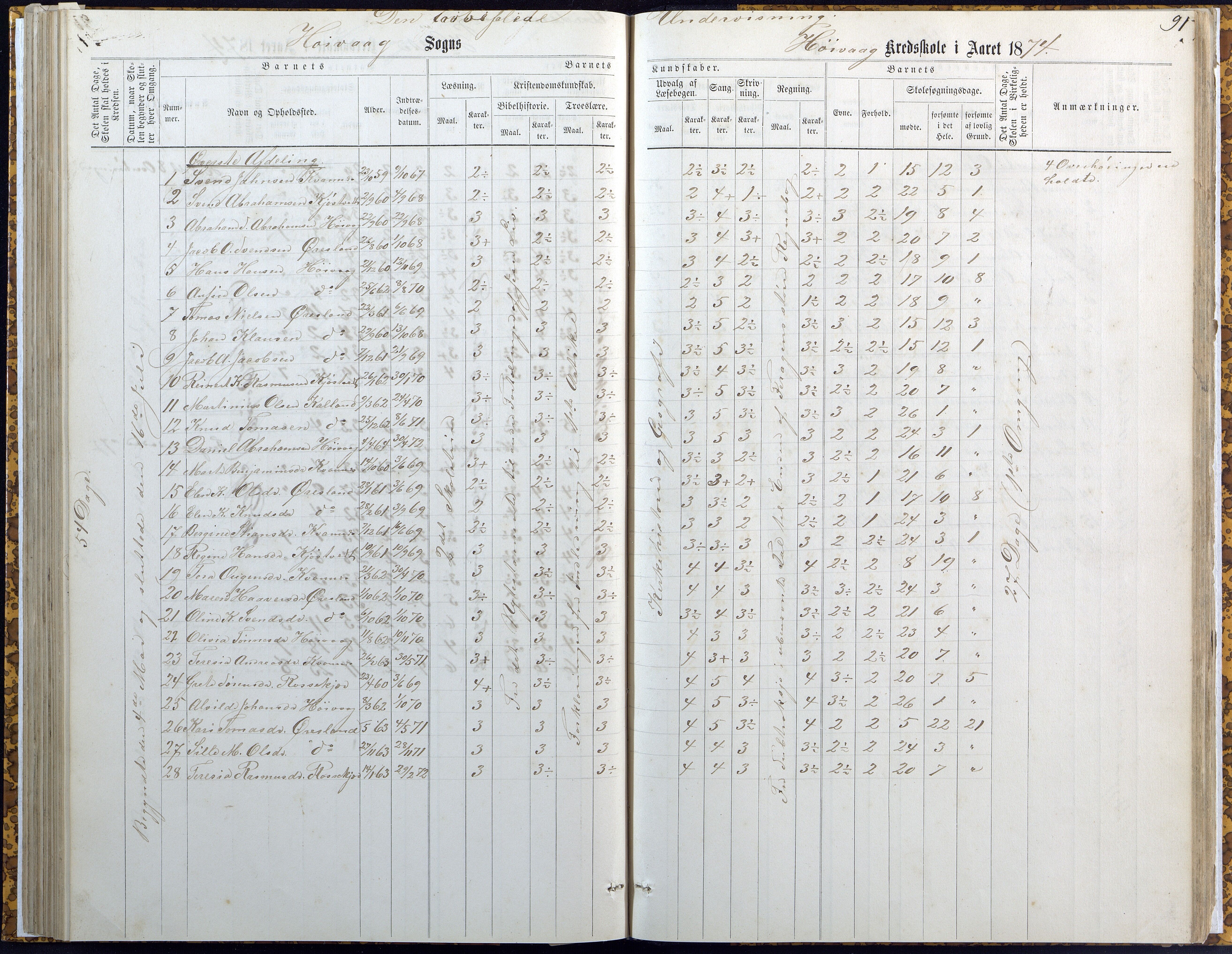 Høvåg kommune, AAKS/KA0927-PK/2/2/L0007: Høvåg - Karakterprotokoll (Høvåg, Hellesund, Åmland, Sevik, Holte), 1863-1883, p. 91