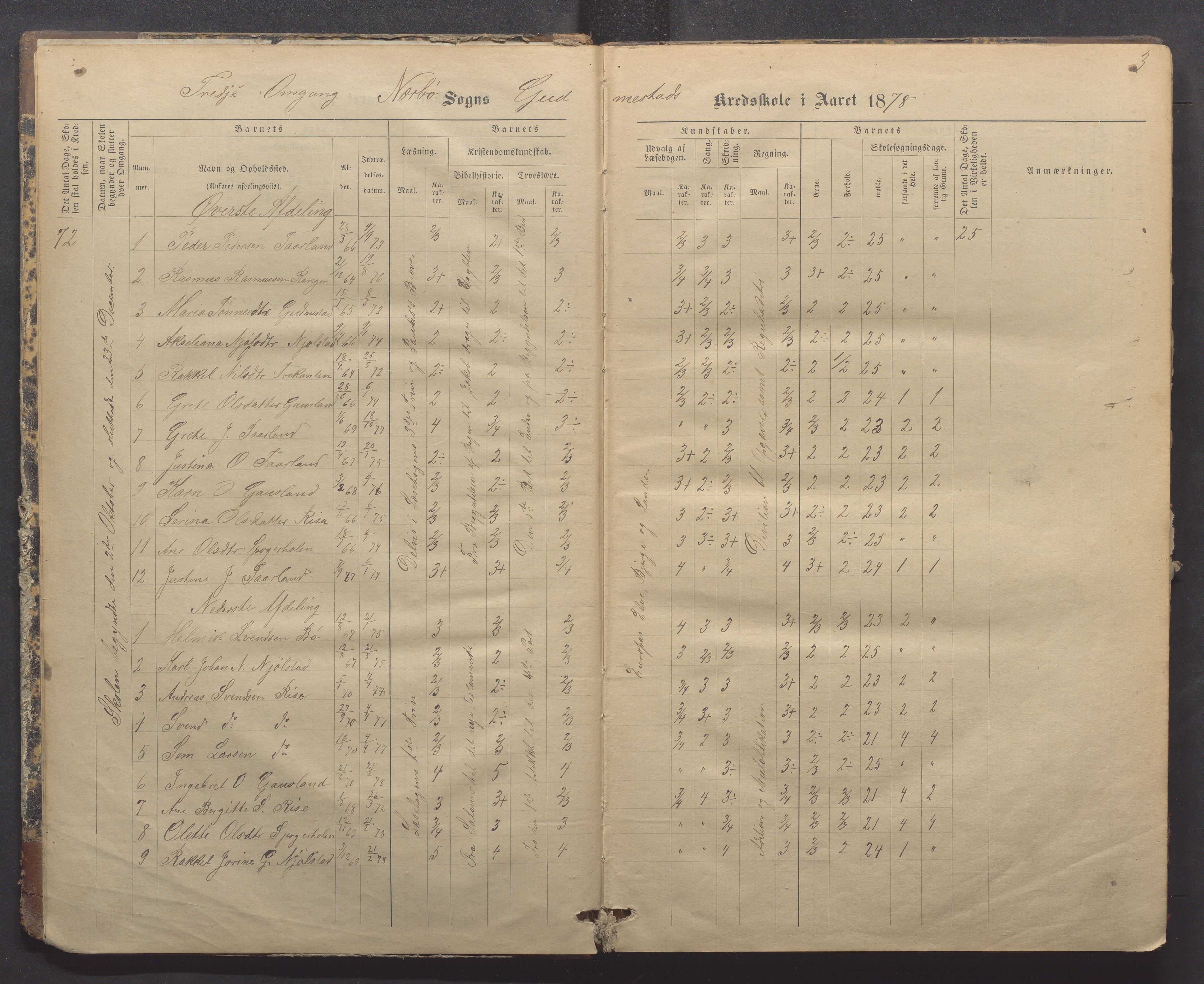 Nærbø kommune- Gudmestad skule, IKAR/K-101028/H/L0001: Skoleprotokoll, 1878-1890, p. 3