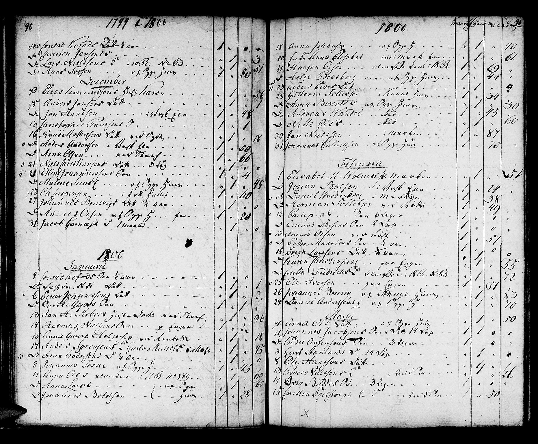 Domkirken sokneprestembete, AV/SAB-A-74801/H/Haa/L0009: Parish register (official) no. A 9, 1776-1821, p. 90-91