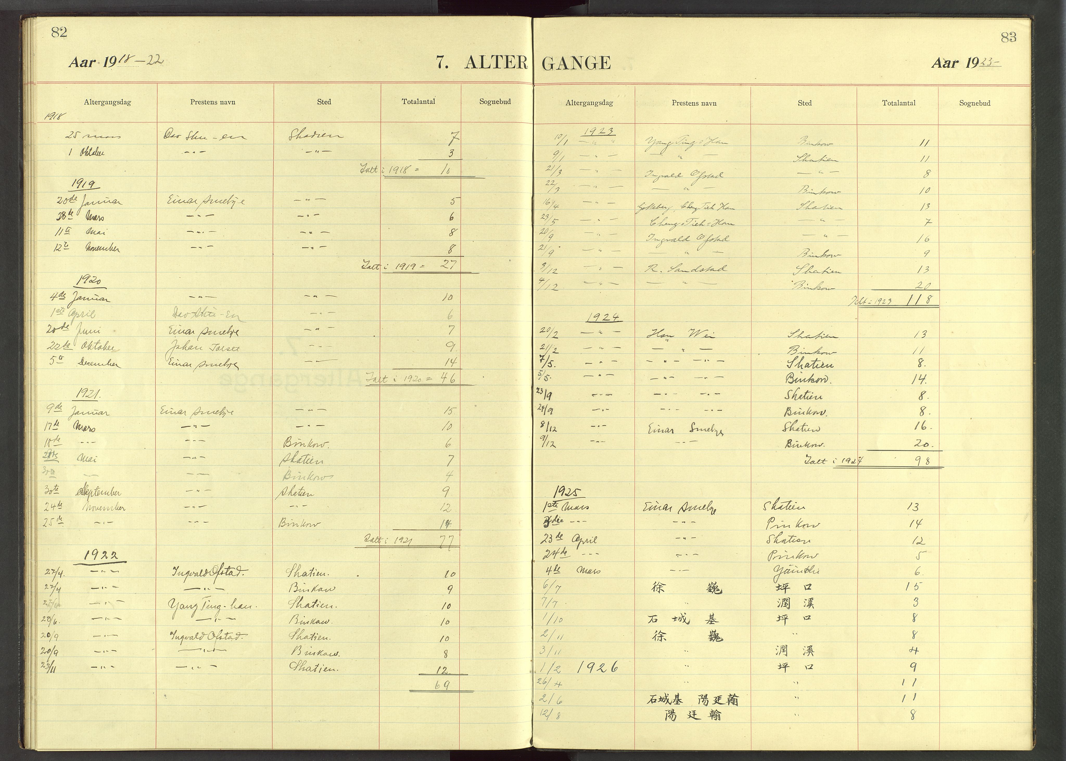 Det Norske Misjonsselskap - utland - Kina (Hunan), VID/MA-A-1065/Dm/L0047: Parish register (official) no. 85, 1913-1929, p. 82-83