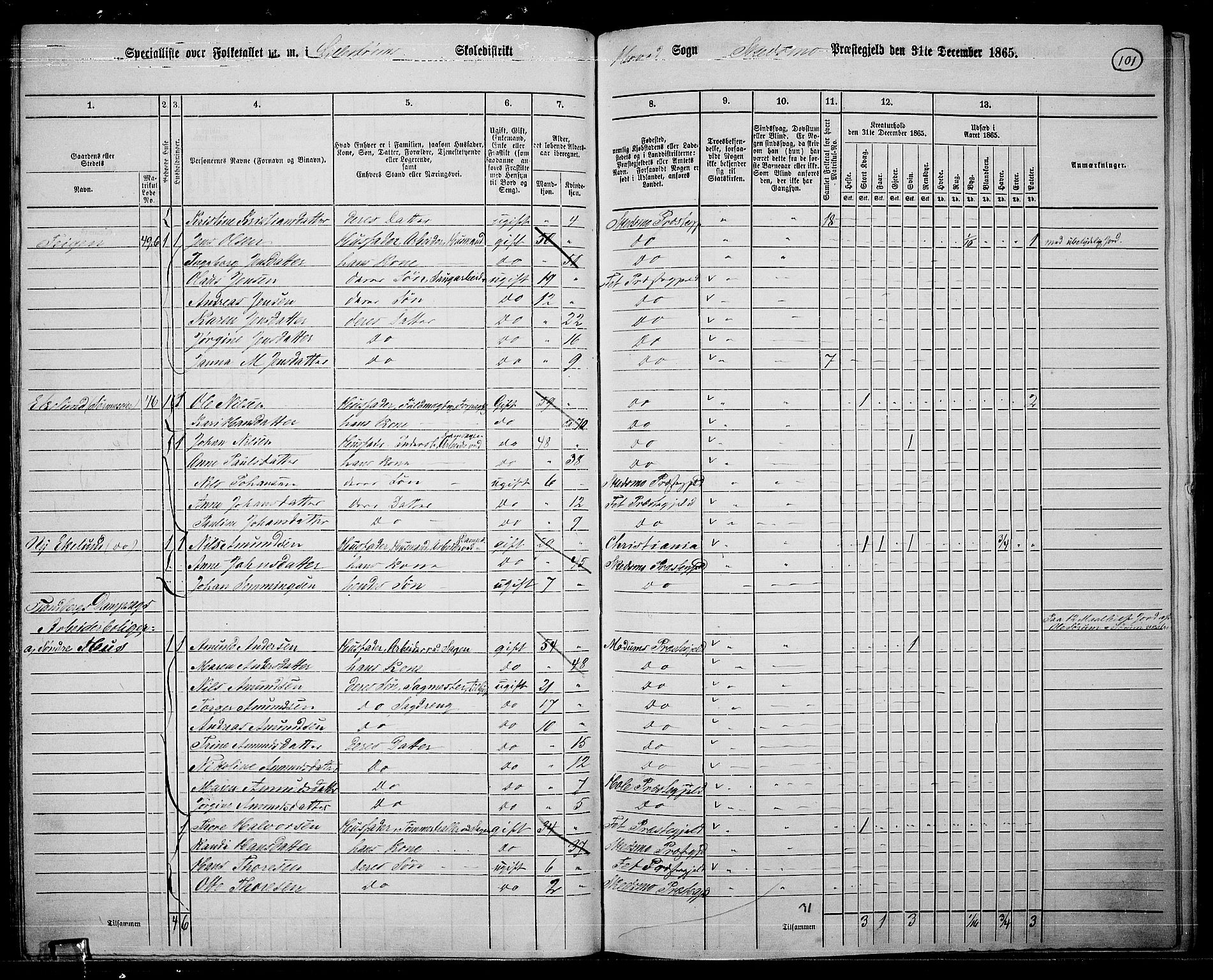 RA, 1865 census for Skedsmo, 1865, p. 93