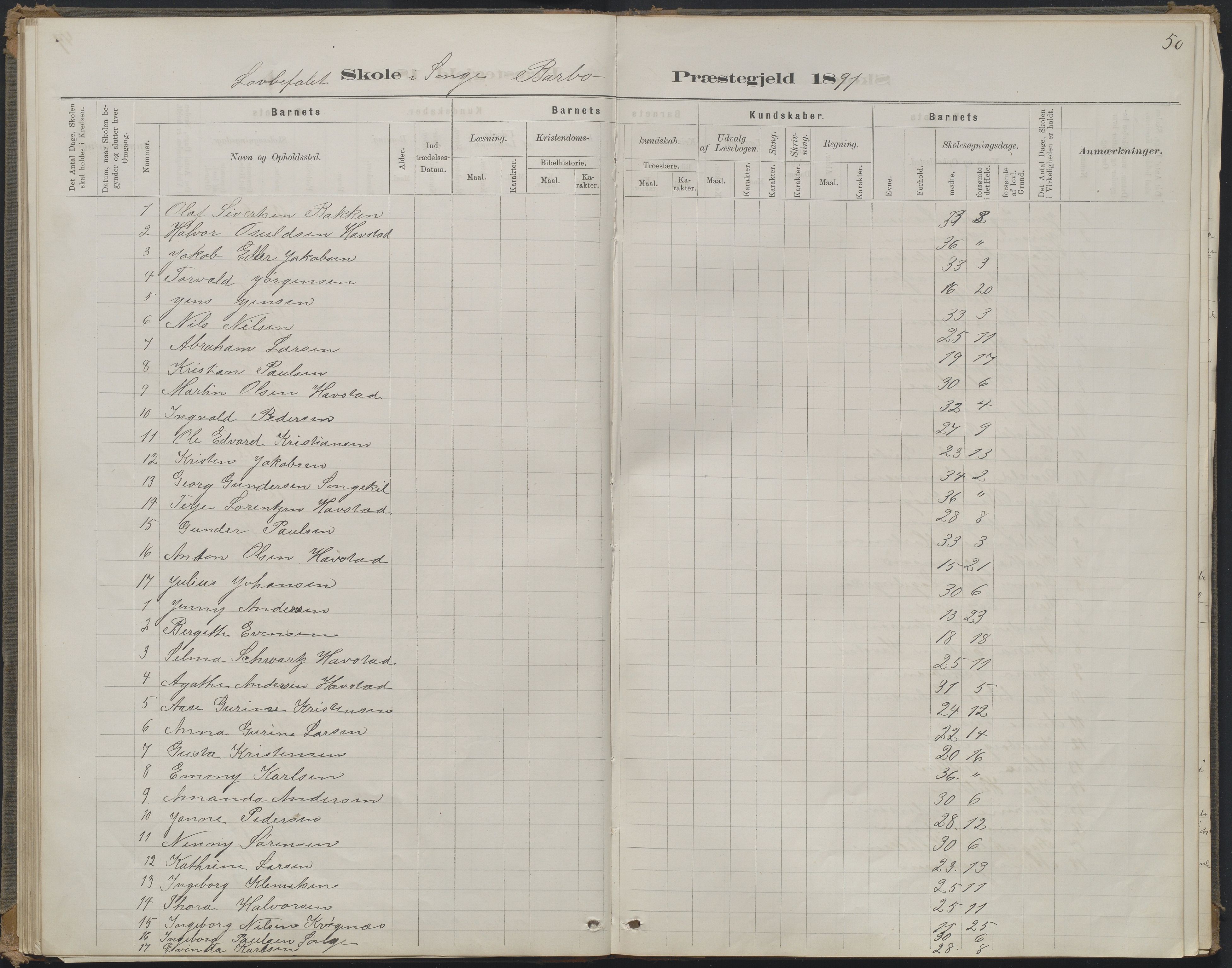 Arendal kommune, Katalog I, AAKS/KA0906-PK-I/07/L0368: Karakterprotokol lærerens skole, 1880-1893, p. 50