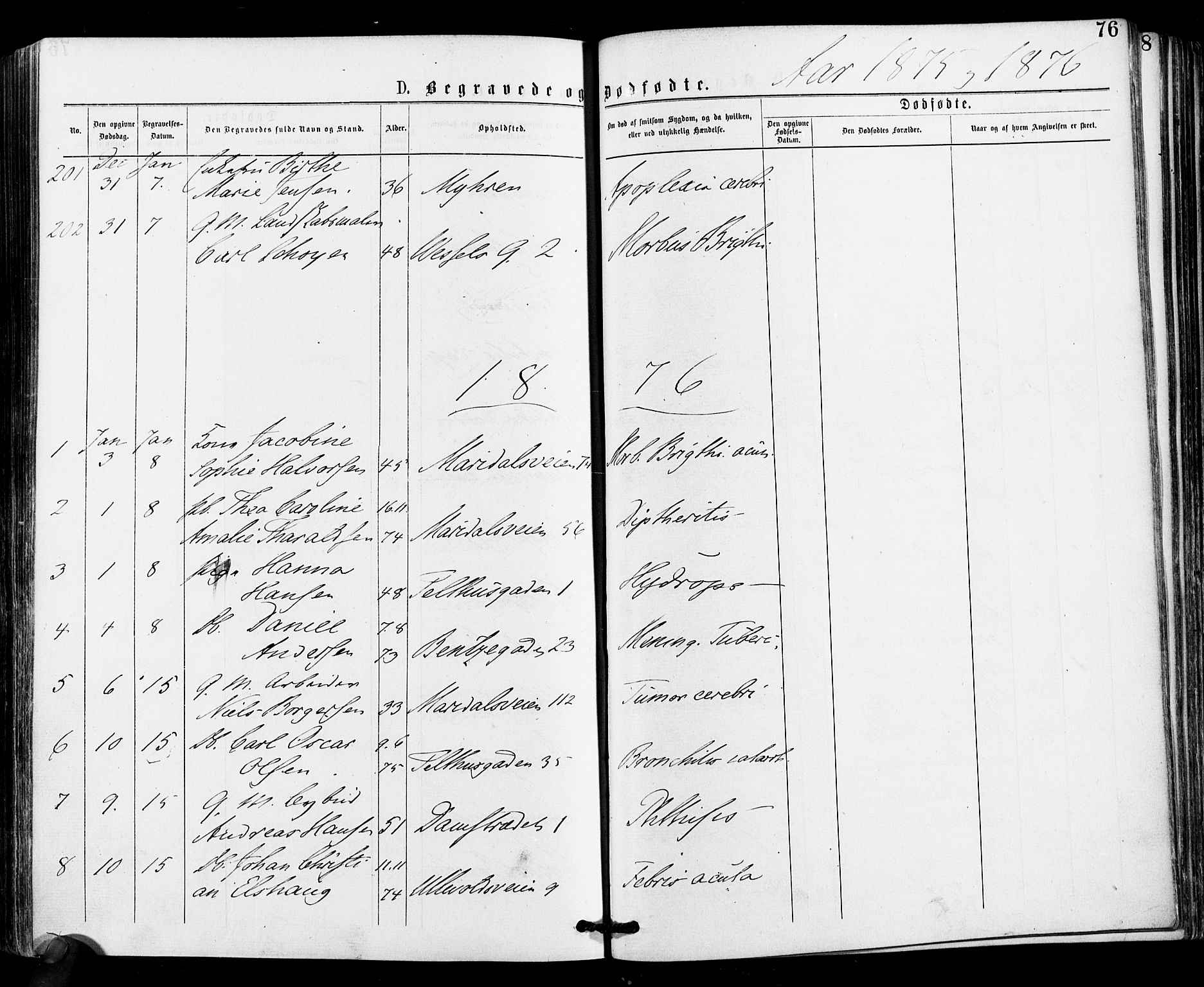 Gamle Aker prestekontor Kirkebøker, SAO/A-10617a/F/L0004: Parish register (official) no. 4, 1872-1879, p. 76