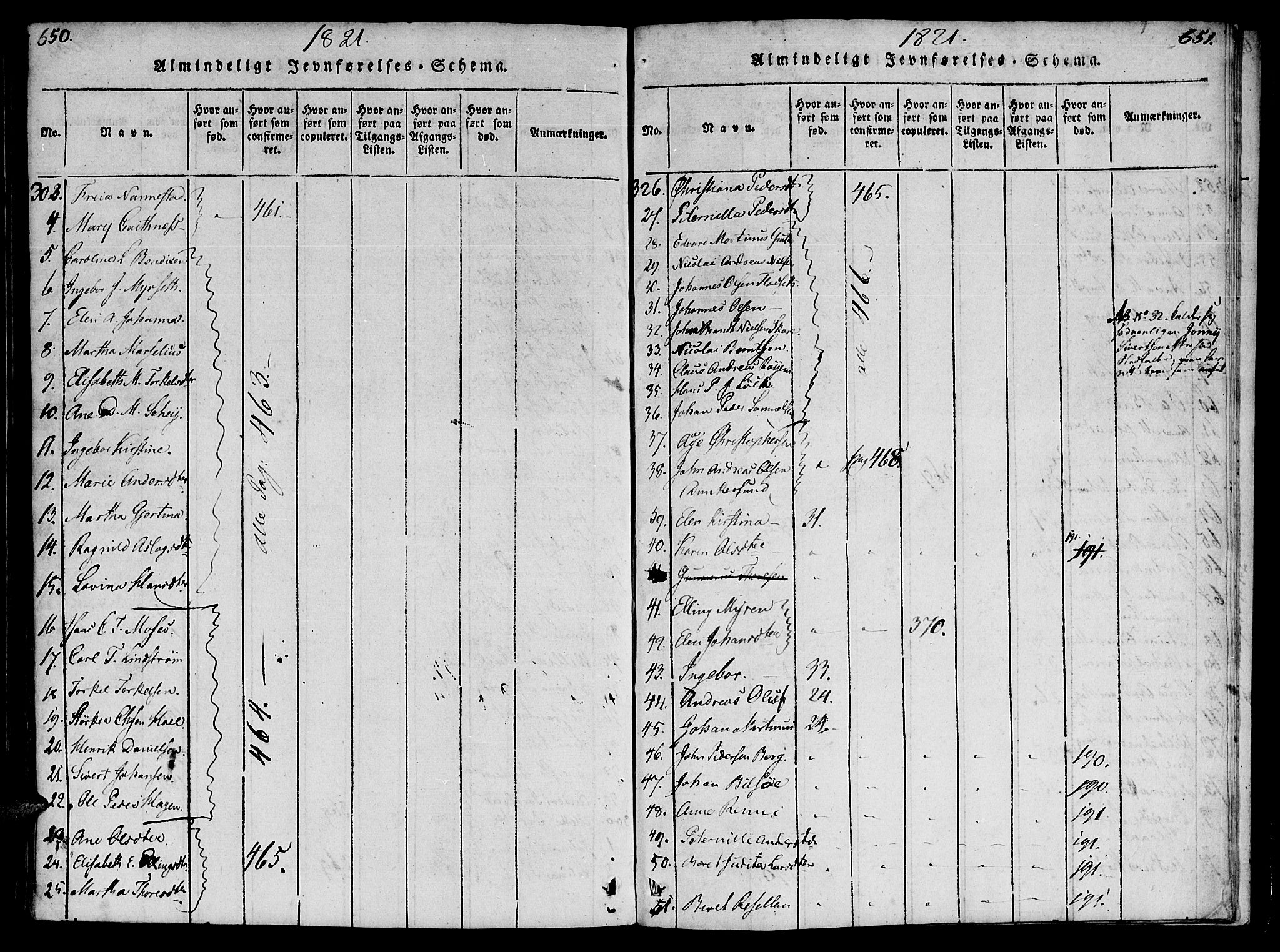 Ministerialprotokoller, klokkerbøker og fødselsregistre - Møre og Romsdal, AV/SAT-A-1454/572/L0842: Parish register (official) no. 572A05, 1819-1832, p. 650-651