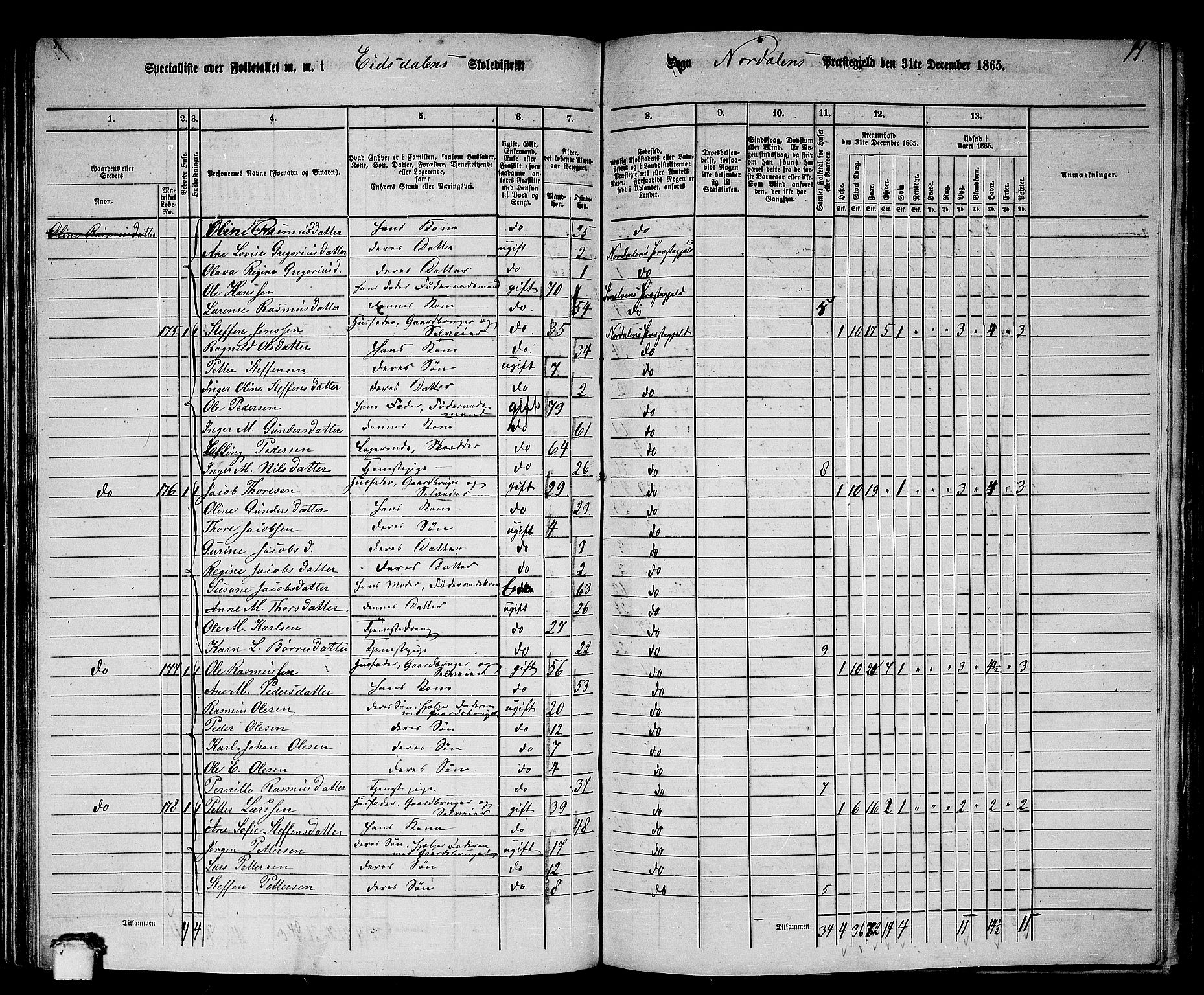 RA, 1865 census for Norddal, 1865, p. 84