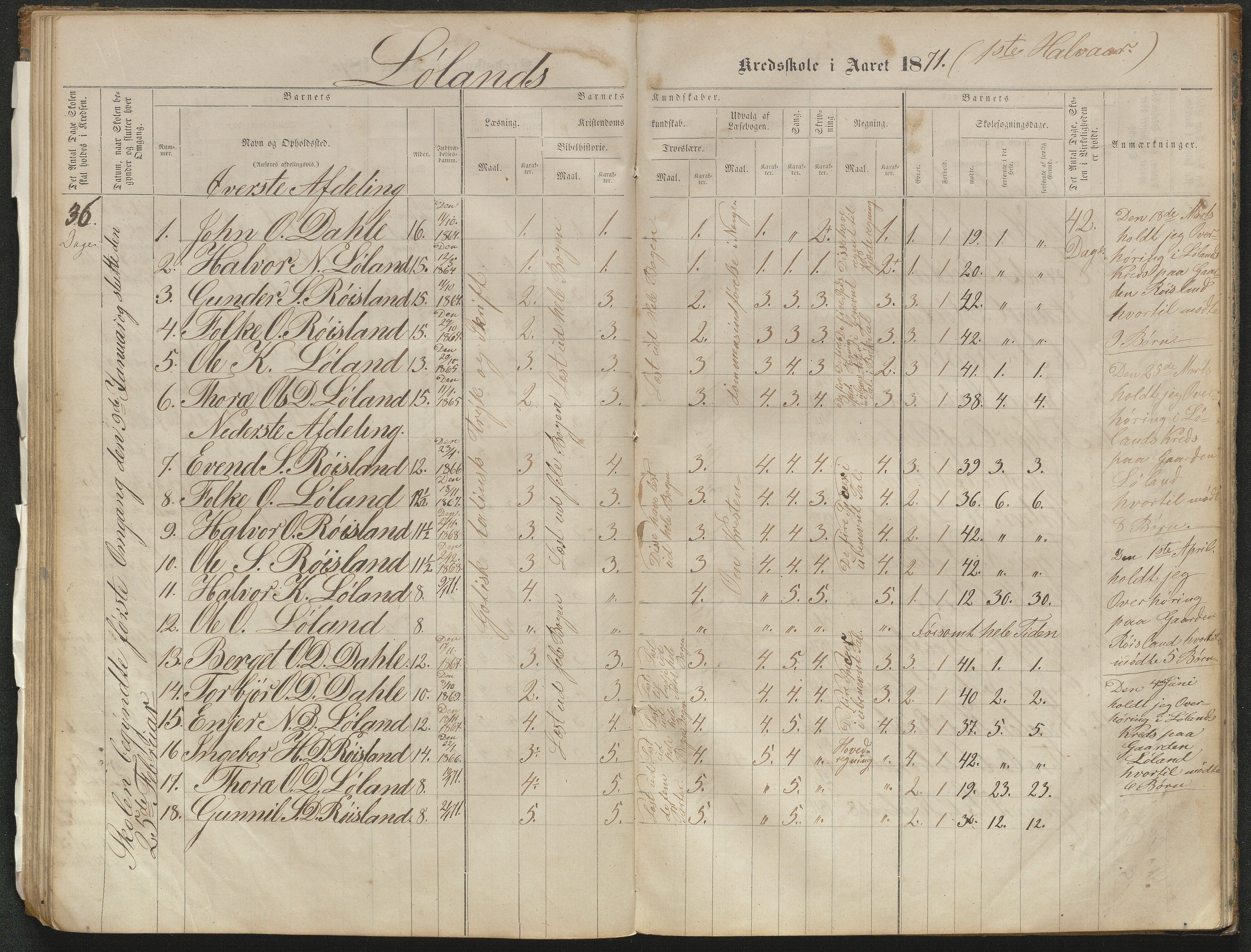 Valle kommune, AAKS/KA0940-PK/03/L0051: Protokoll over skolehold og skolesøkning for Bjørnarå og Løland, 1863-1881