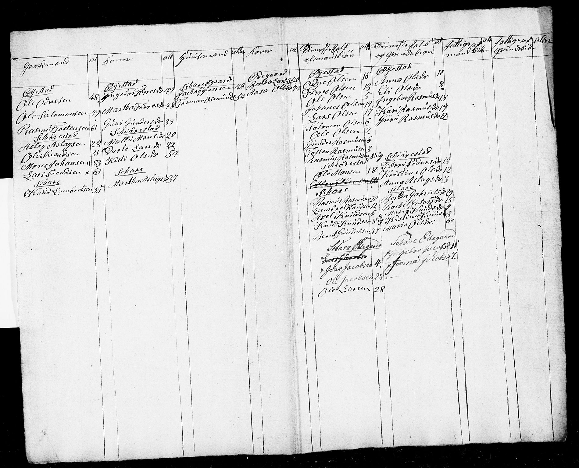 SAST, Census 1815 for Høyland, 1815, p. 10