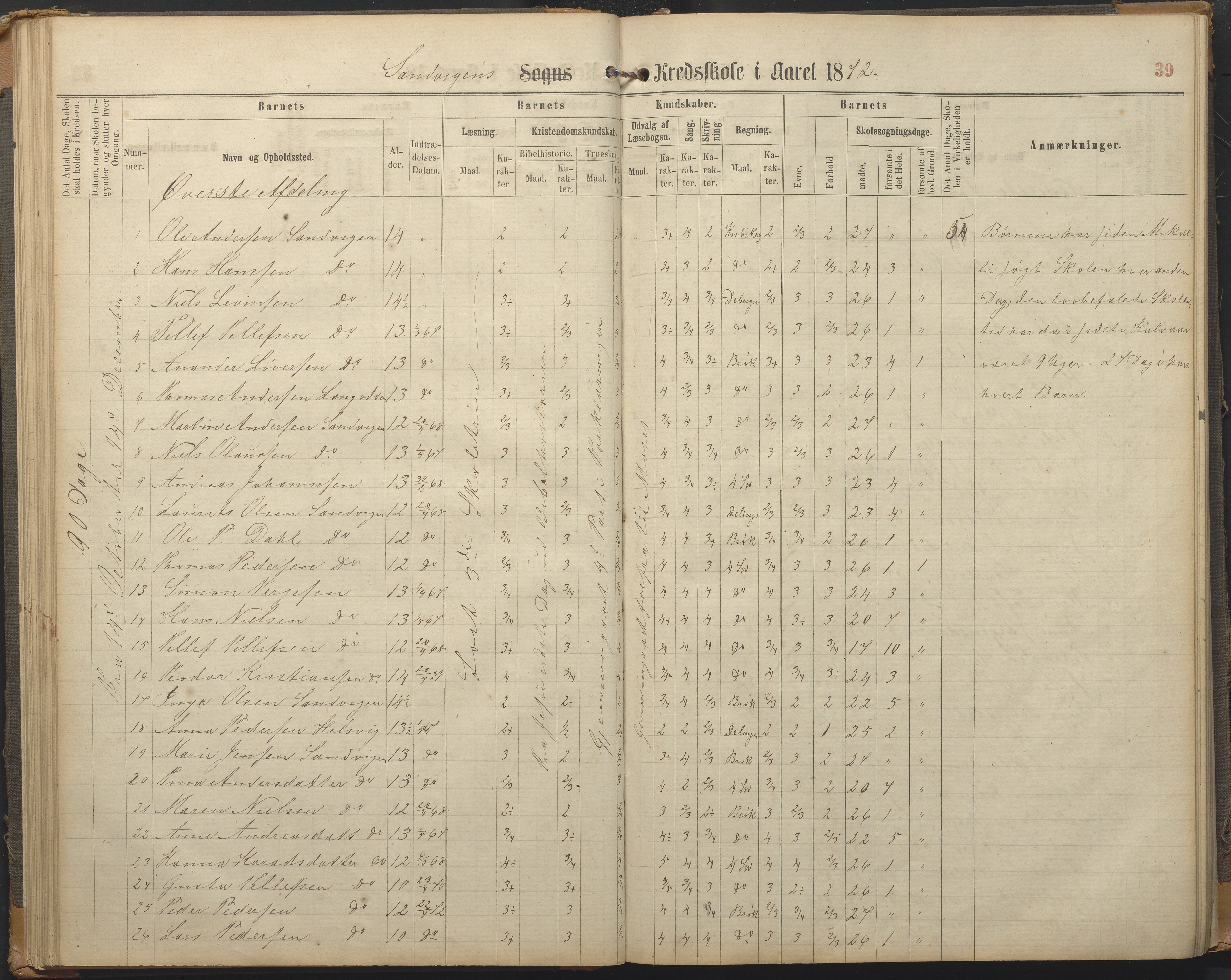 Hisøy kommune frem til 1991, AAKS/KA0922-PK/33/L0002: Skoleprotokoll, 1863-1881, p. 39