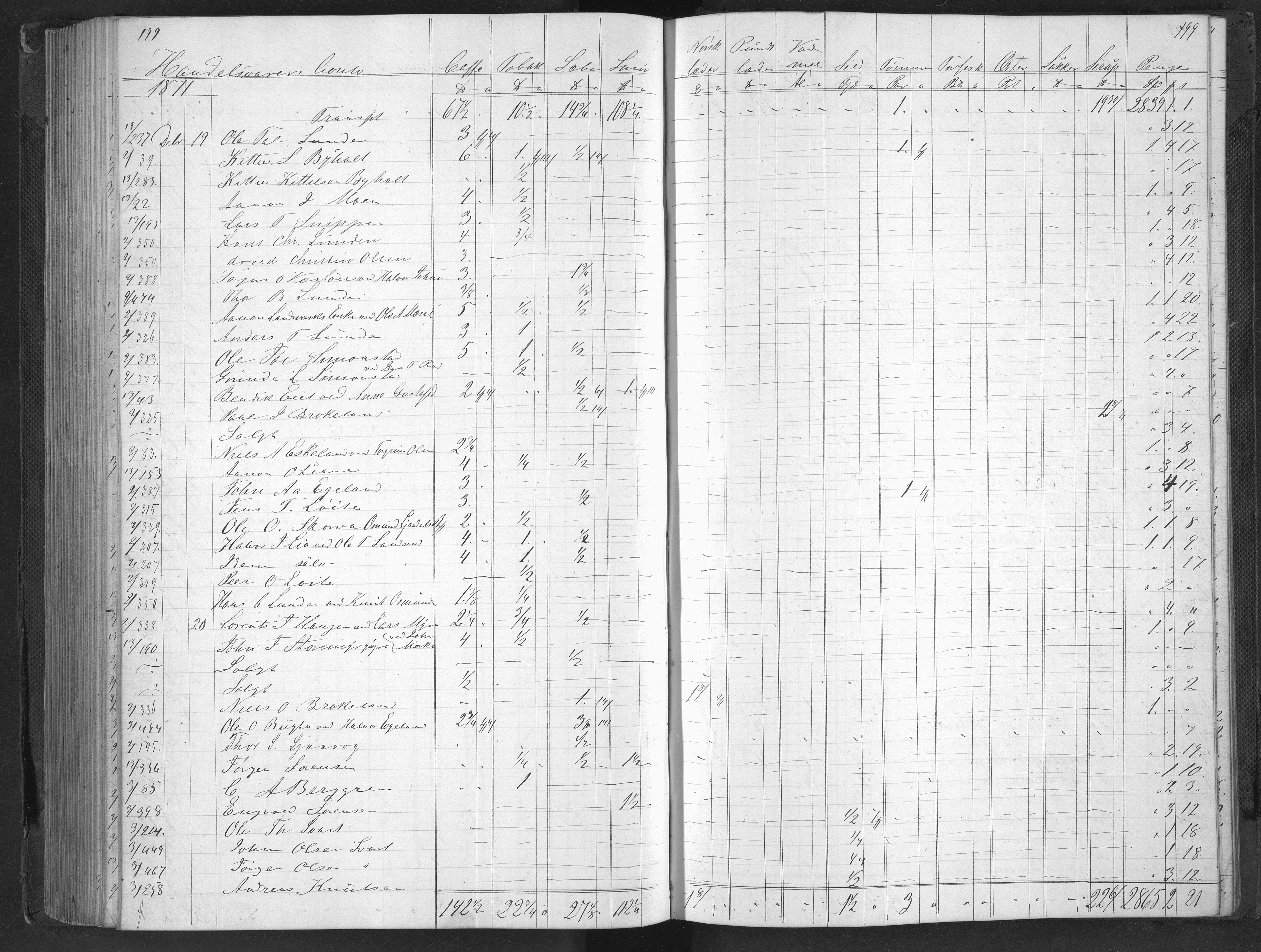 Egelands Jernverk, AAKS/PA-1907/01/L0032: Krambodbok, 1870-1872, p. 199