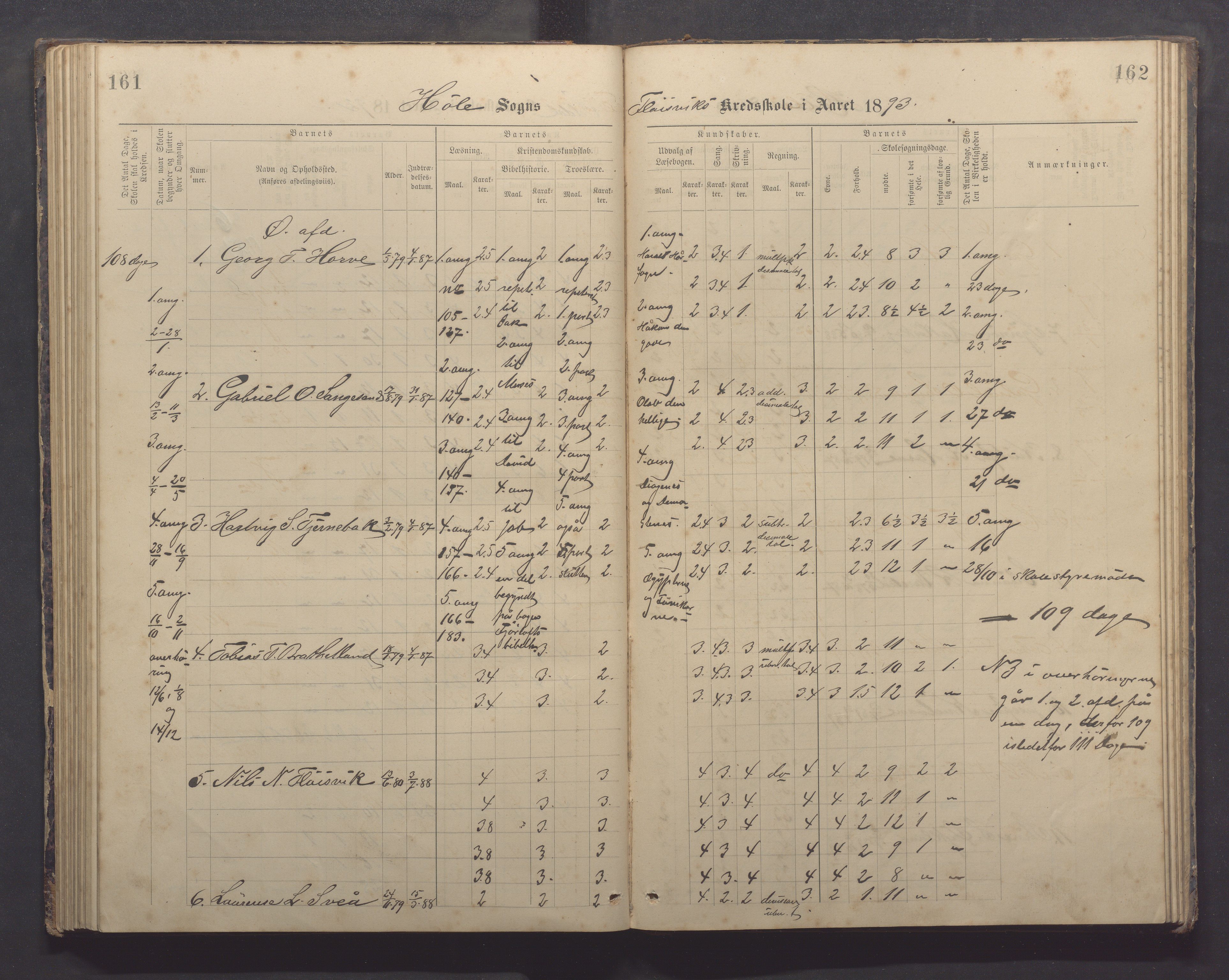 Høle kommune - Tengesdal skole, IKAR/K-100033/F/L0001: Skoleprotokoll, 1884-1893, p. 161-162