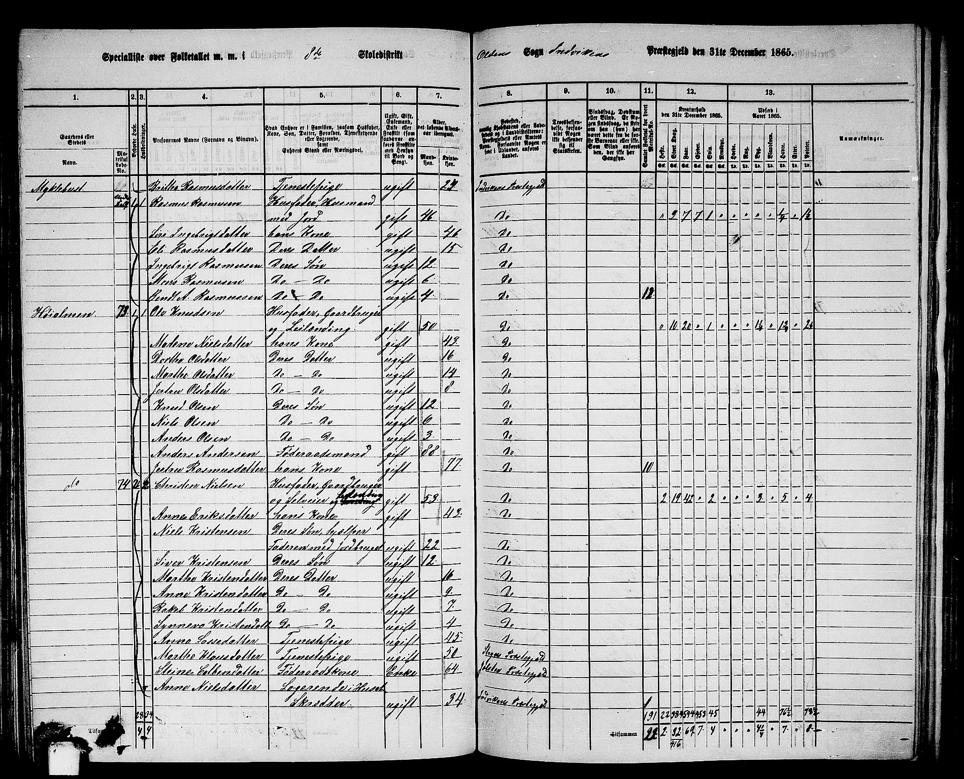 RA, 1865 census for Innvik, 1865, p. 128