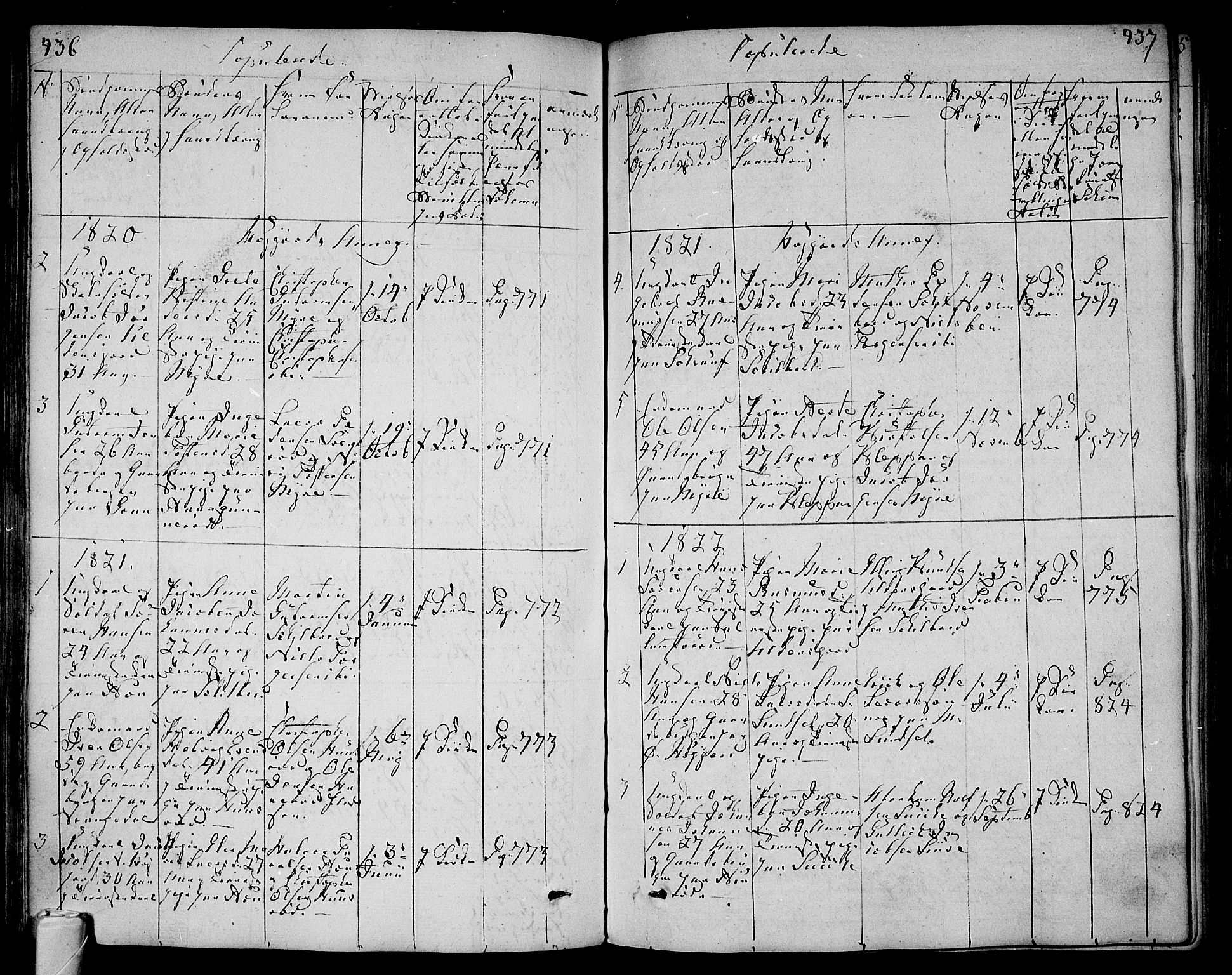 Andebu kirkebøker, AV/SAKO-A-336/F/Fa/L0003: Parish register (official) no. 3 /2, 1815-1828, p. 436-437