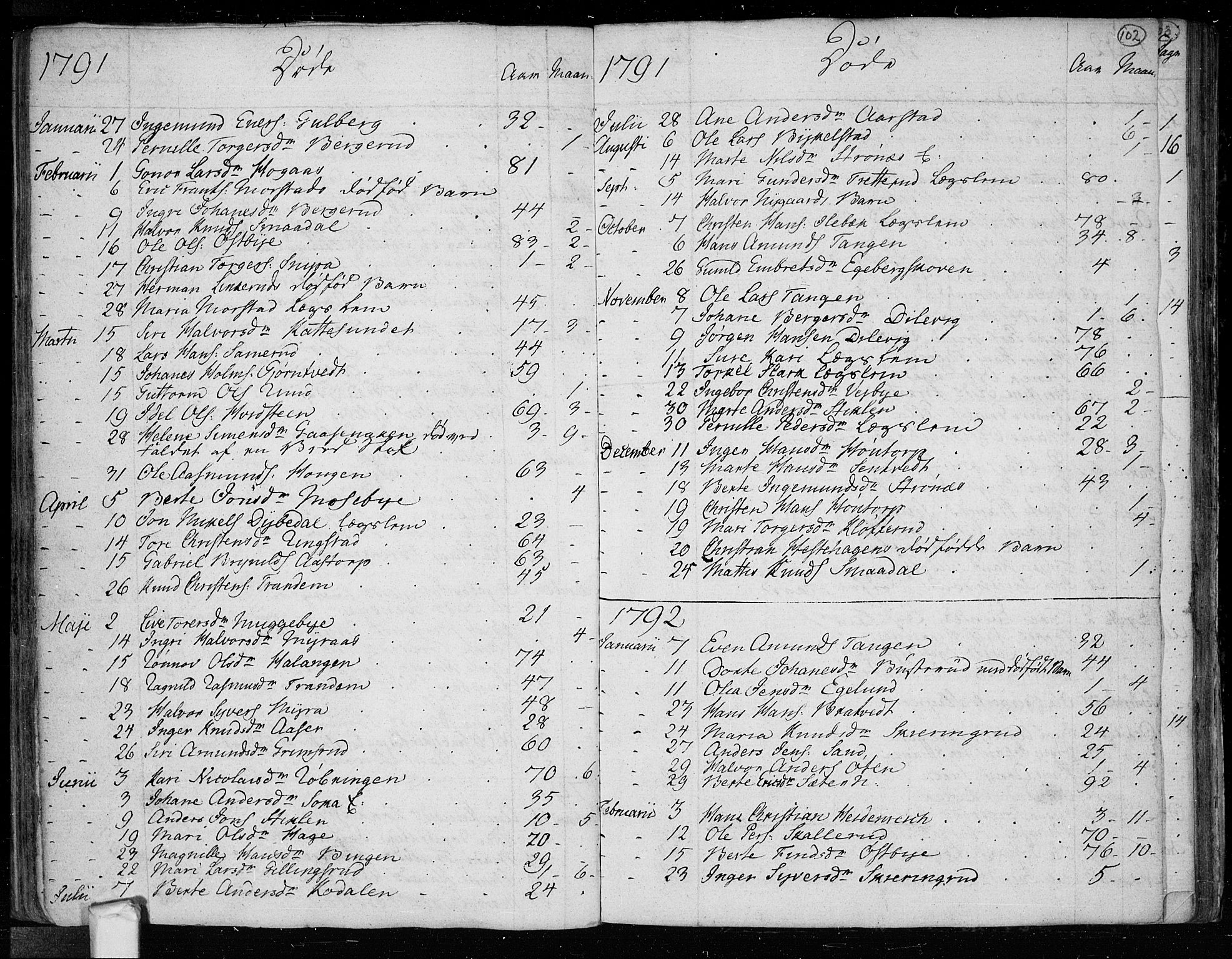 Trøgstad prestekontor Kirkebøker, SAO/A-10925/F/Fa/L0005: Parish register (official) no. I 5, 1784-1814, p. 102