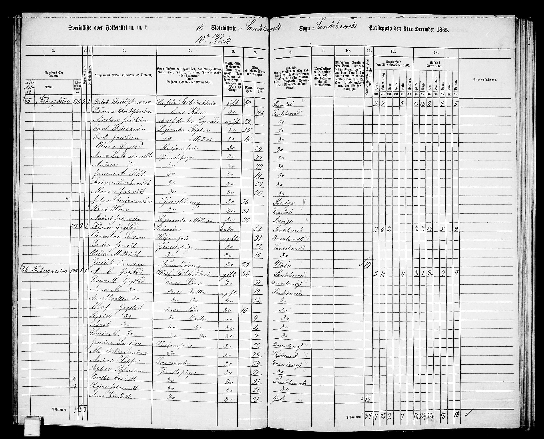 RA, 1865 census for Sandeherred/Sandeherred, 1865, p. 168