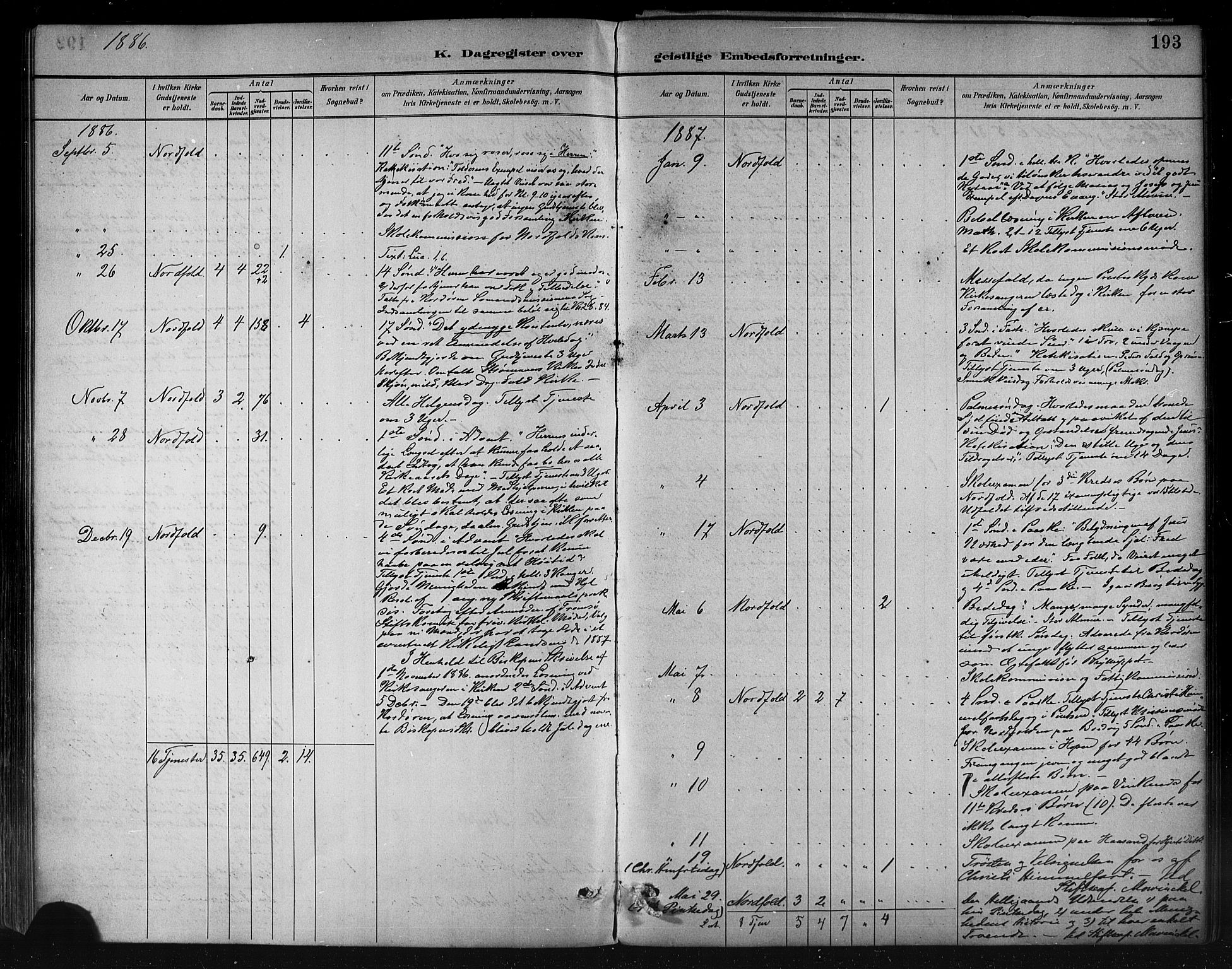 Ministerialprotokoller, klokkerbøker og fødselsregistre - Nordland, AV/SAT-A-1459/858/L0831: Parish register (official) no. 858A01, 1884-1902, p. 193