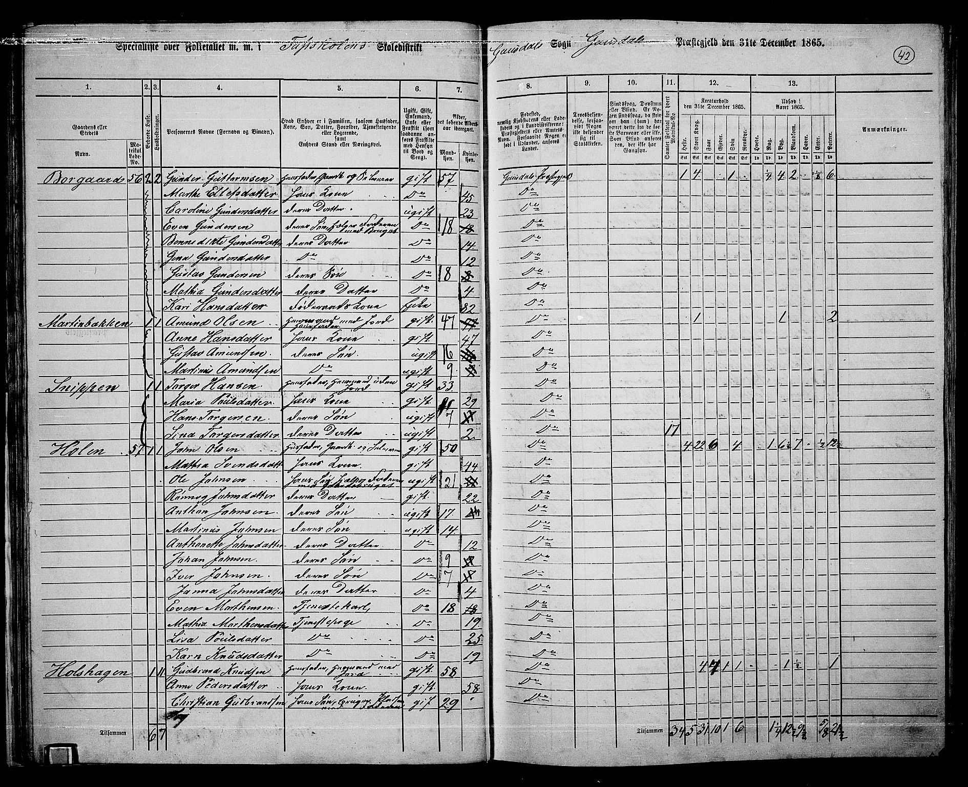 RA, 1865 census for Gausdal, 1865, p. 33