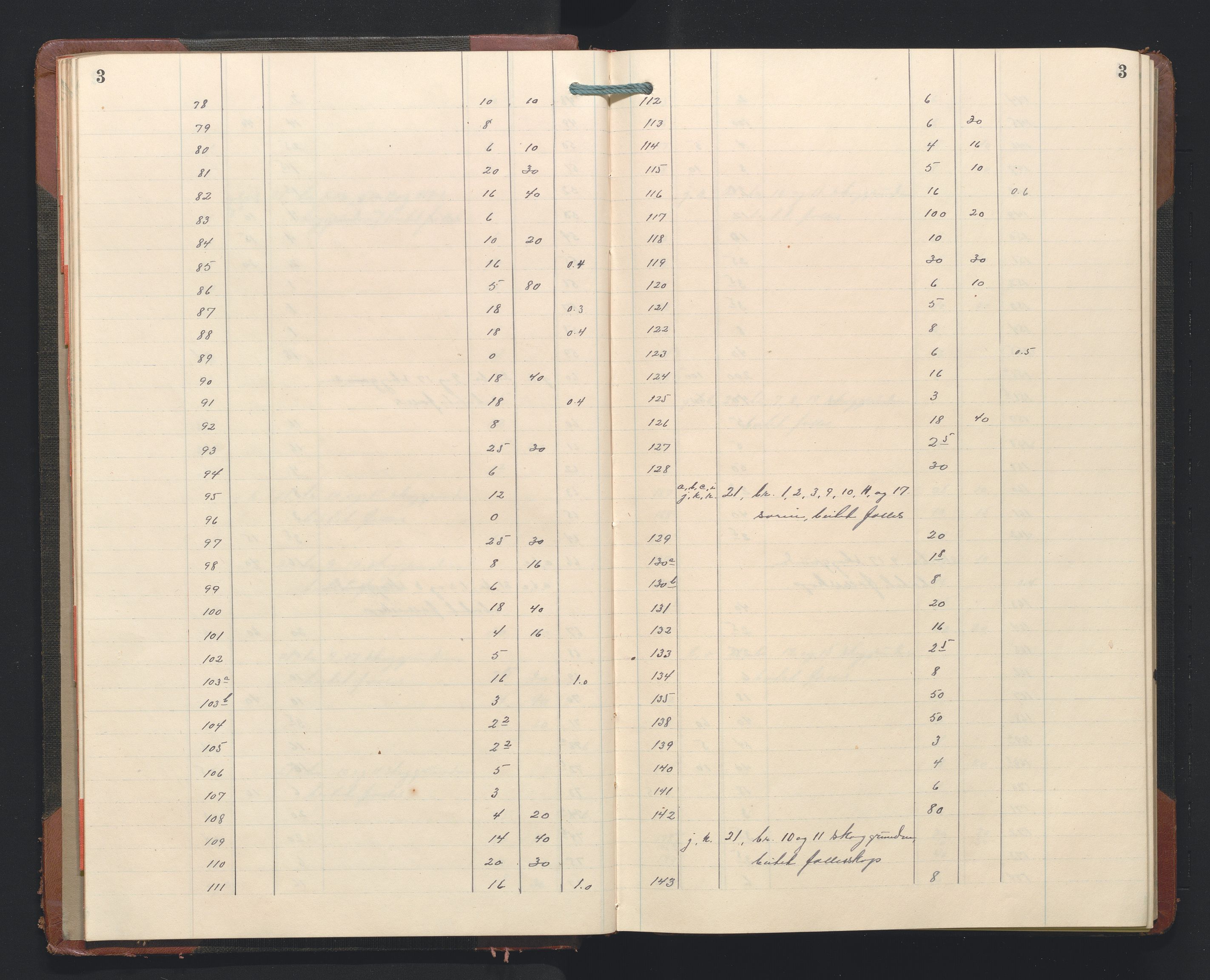 Hordaland jordskiftedøme - II Ytre Nordhordland jordskiftedistrikt, AV/SAB-A-6901/A/Aa/L0035: Forhandlingsprotokoll, 1925-1926, p. 3