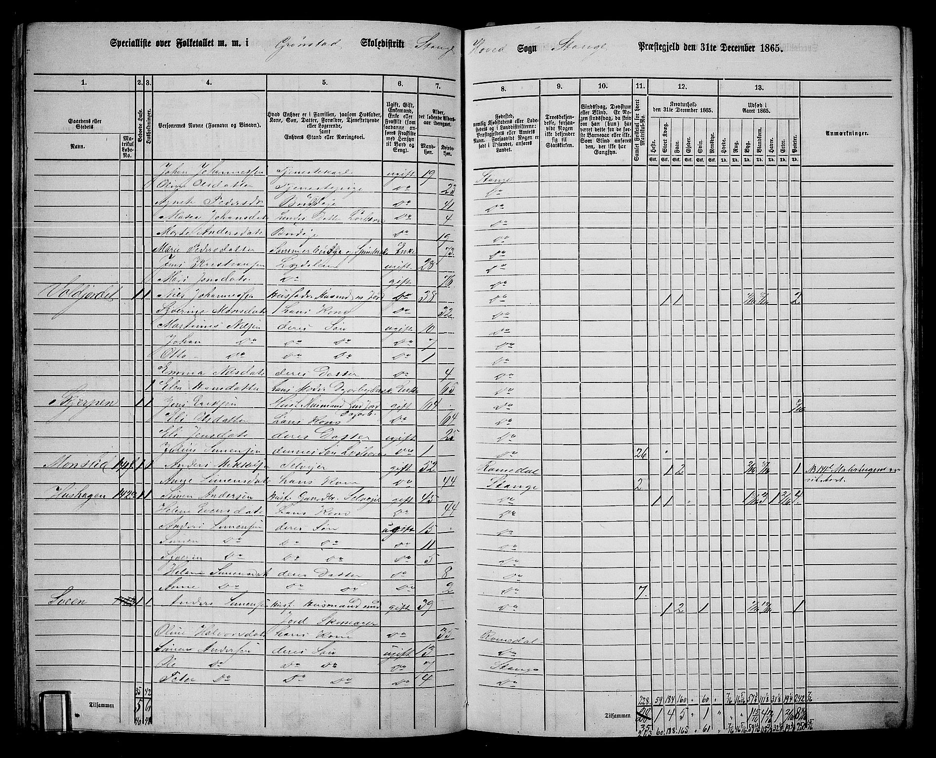 RA, 1865 census for Stange, 1865, p. 136