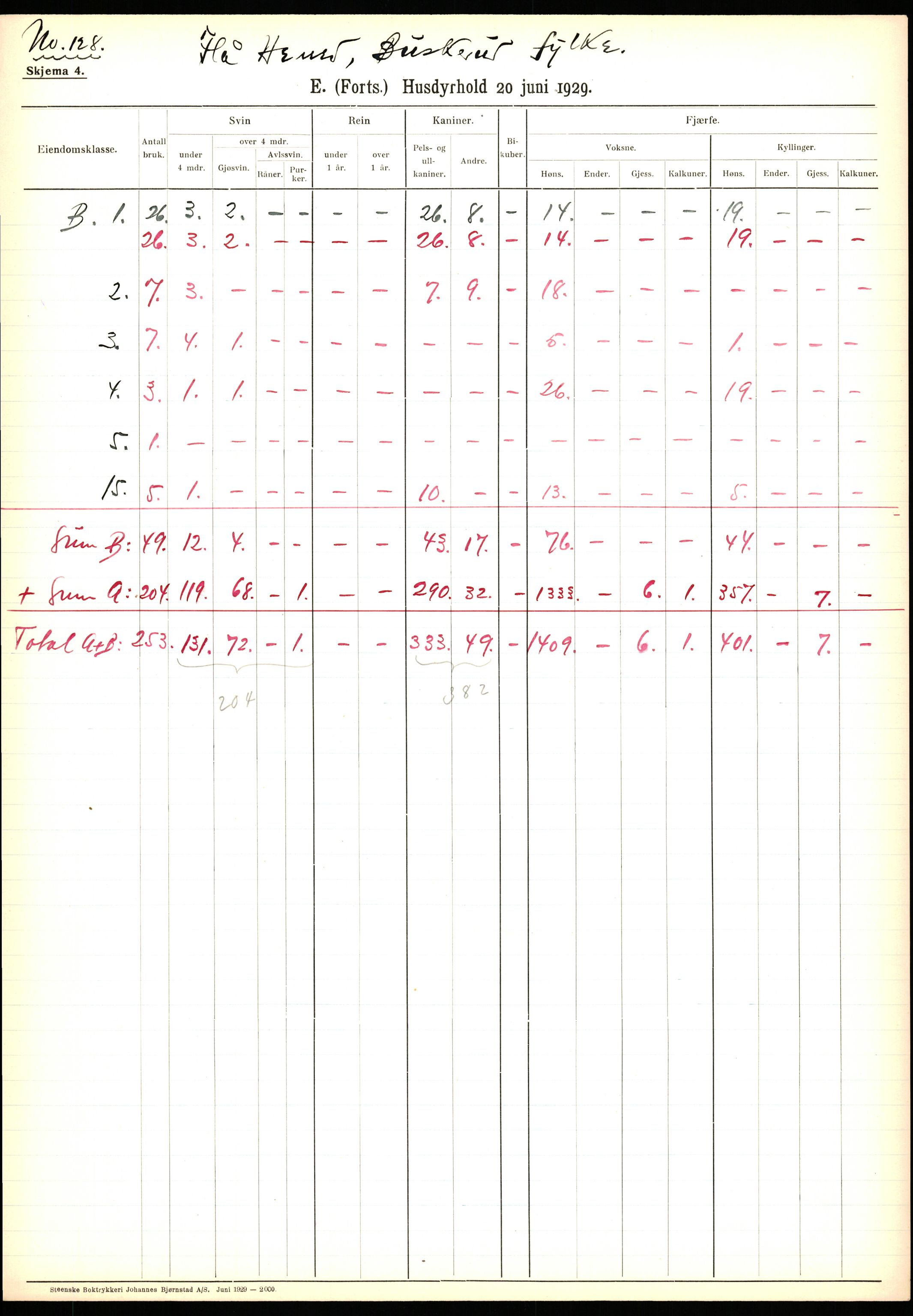 Statistisk sentralbyrå, Næringsøkonomiske emner, Jordbruk, skogbruk, jakt, fiske og fangst, AV/RA-S-2234/G/Ga/L0005: Buskerud, 1929, p. 143