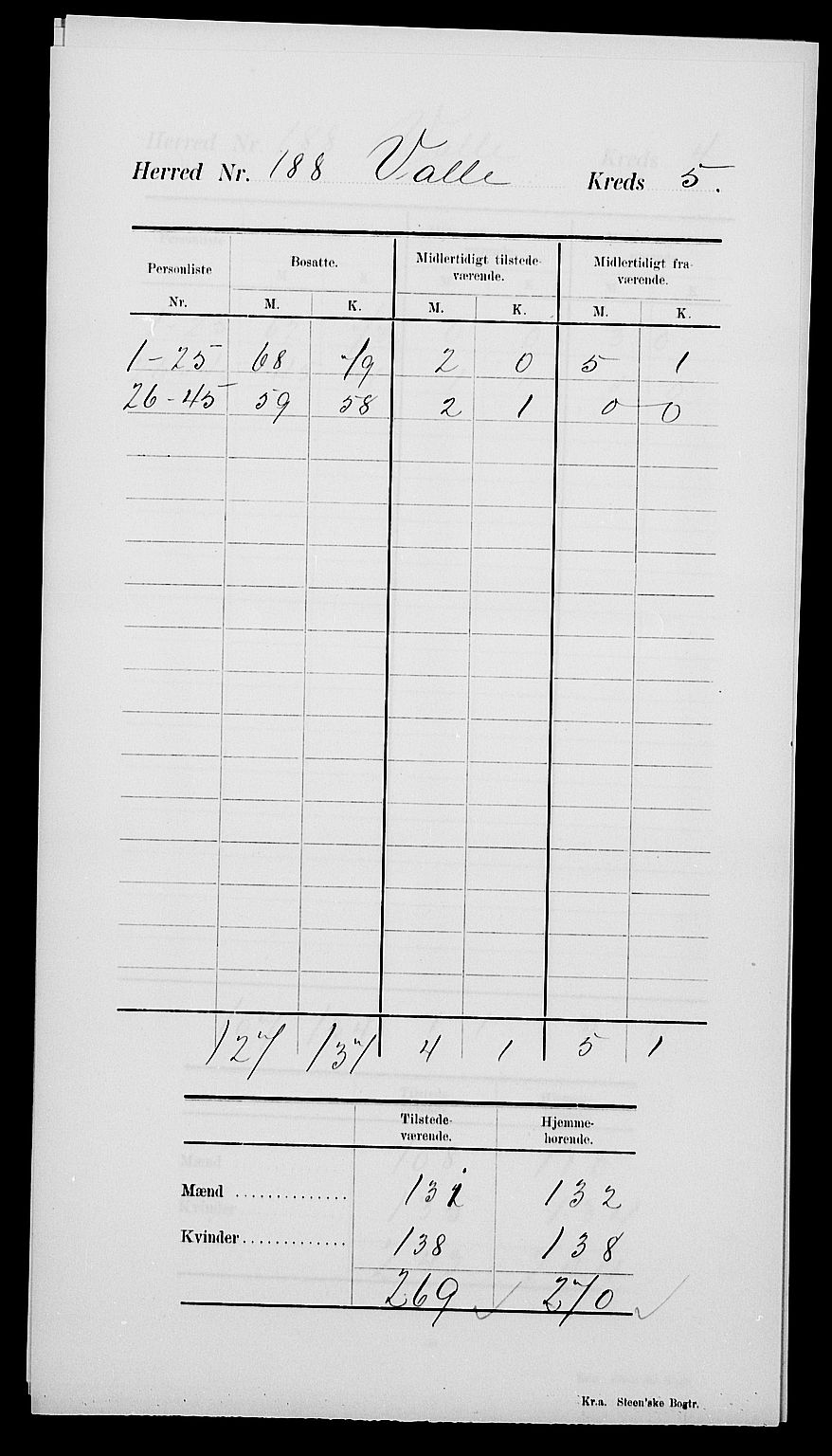 SAK, 1900 census for Valle, 1900, p. 9