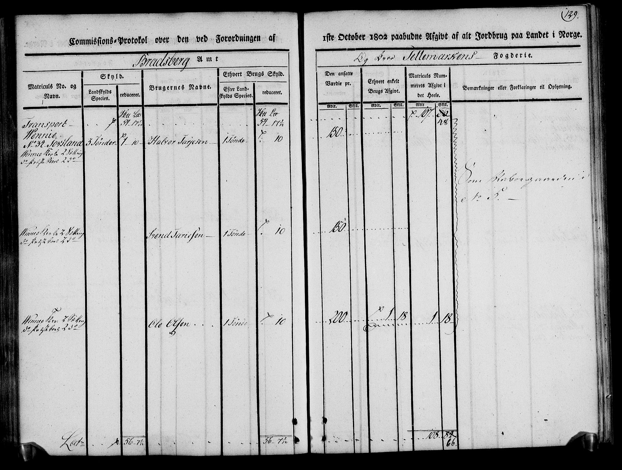 Rentekammeret inntil 1814, Realistisk ordnet avdeling, RA/EA-4070/N/Ne/Nea/L0075: Øvre Telemarken fogderi. Kommisjonsprotokoll for fogderiets vestre del - Kviteseid, Vinje, Moland [):Fyresdal] og Lårdal prestegjeld., 1803, p. 130